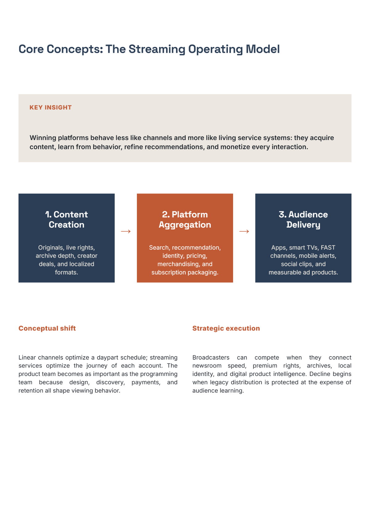 Free Electronic Media White Paper Template to Edit Online