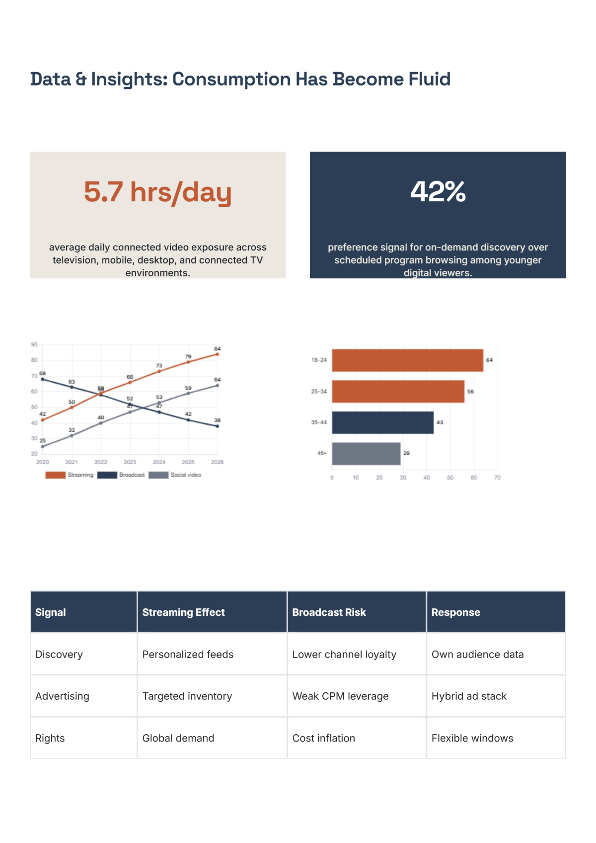 Free Electronic Media White Paper Template to Edit Online