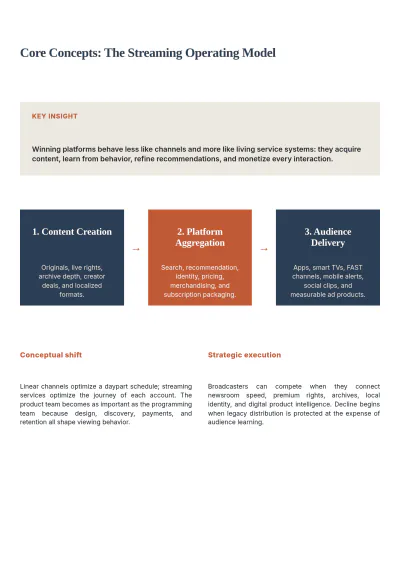 Free Electronic Media White Paper Template to Edit Online