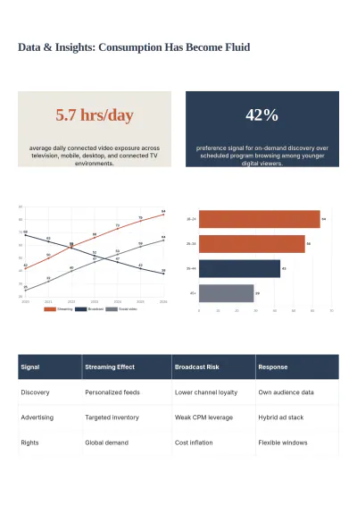 Free Electronic Media White Paper Template to Edit Online