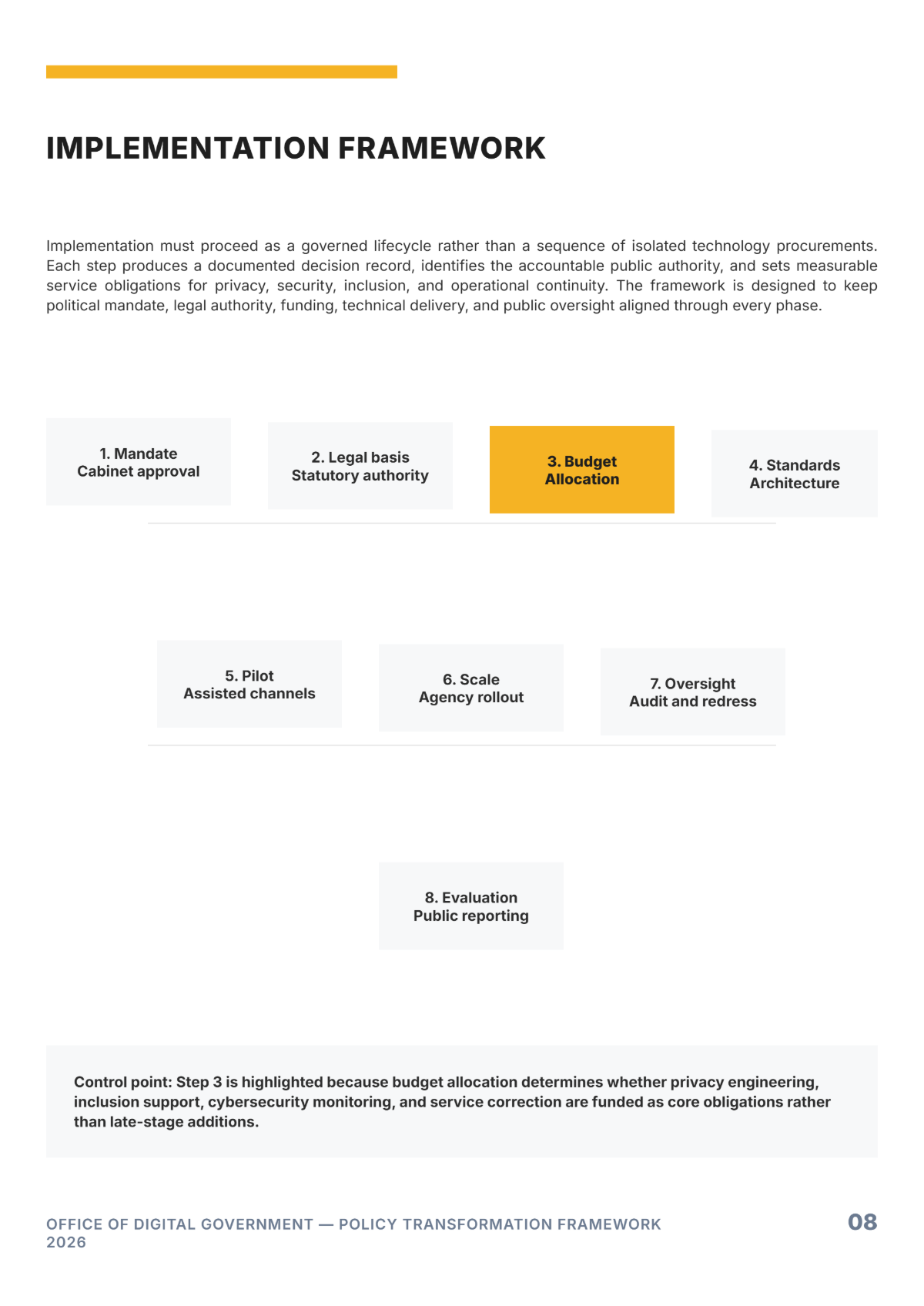 Free Government Policy White Paper Template to Edit Online