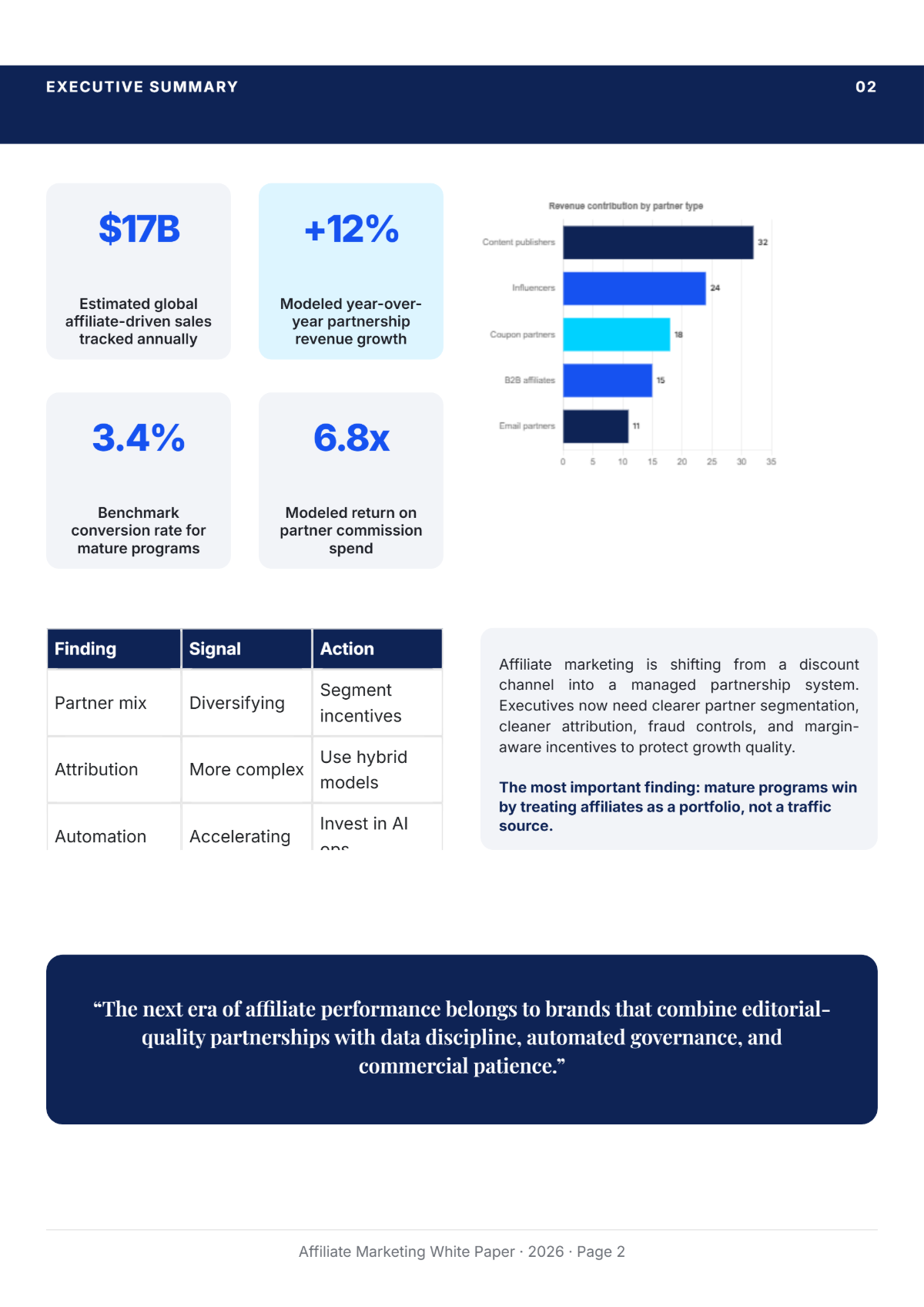 Free Affiliate Marketing White Paper Template to Edit Online