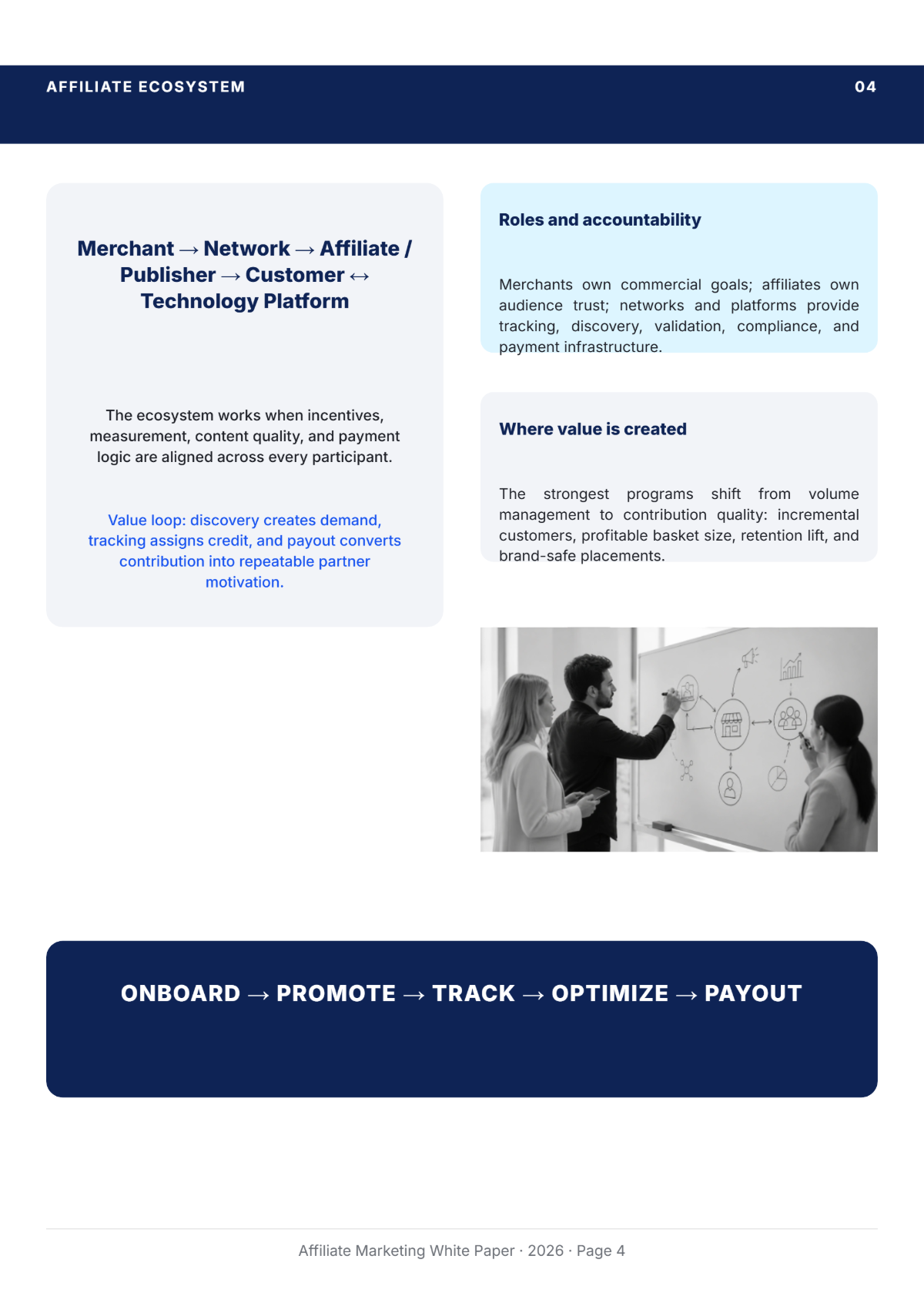 Free Affiliate Marketing White Paper Template to Edit Online