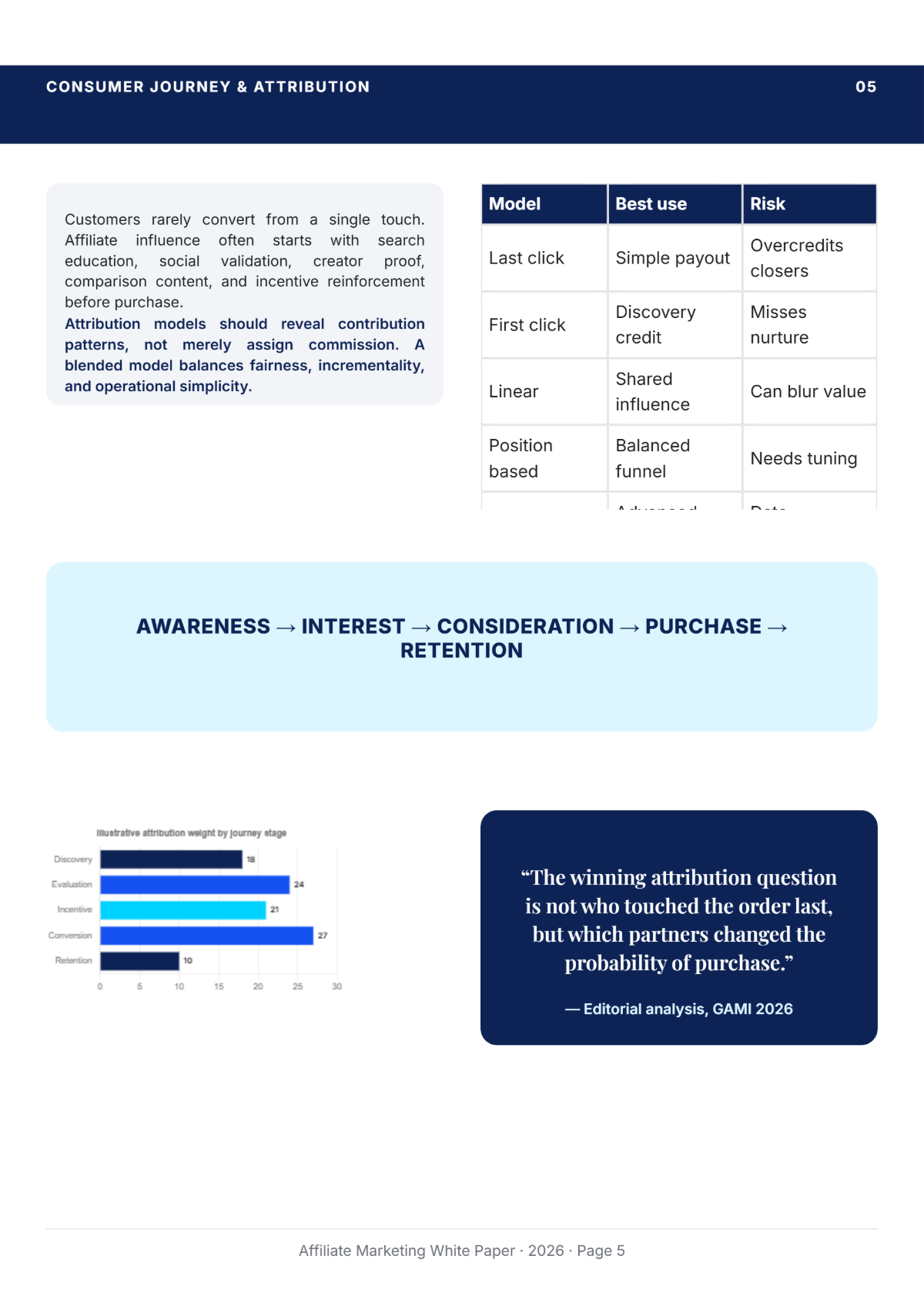 Free Affiliate Marketing White Paper Template to Edit Online