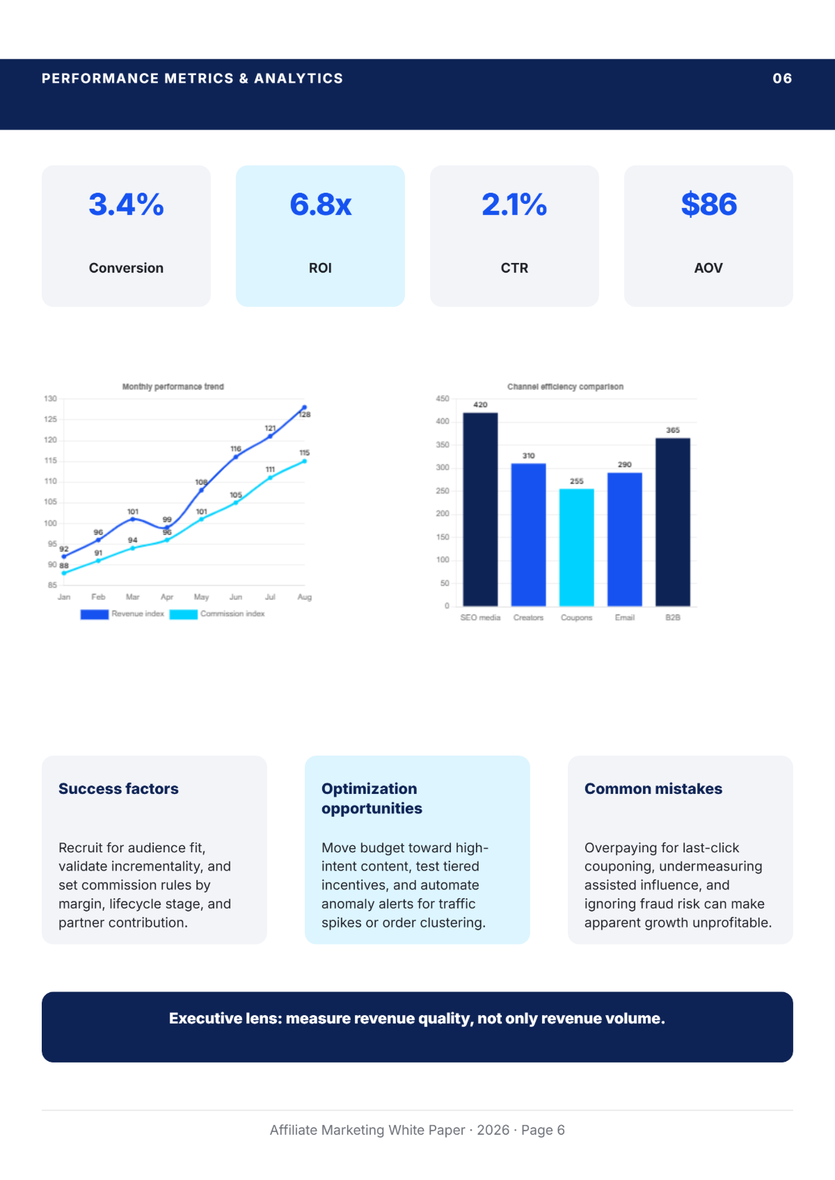 Free Affiliate Marketing White Paper Template to Edit Online