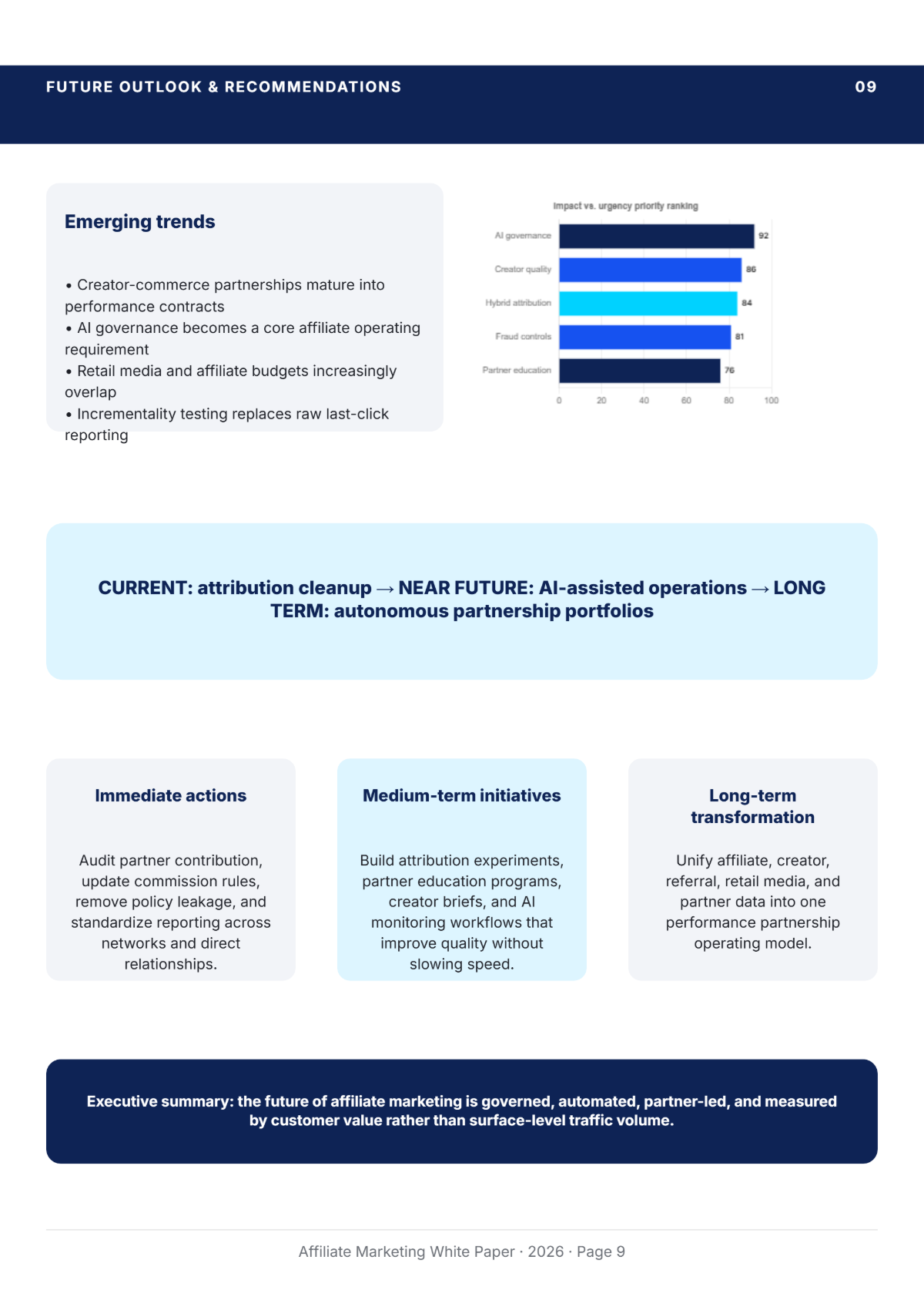 Free Affiliate Marketing White Paper Template to Edit Online