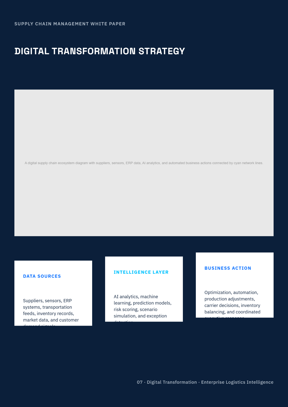 Free Supply Chain Management White Paper Template to Edit Online