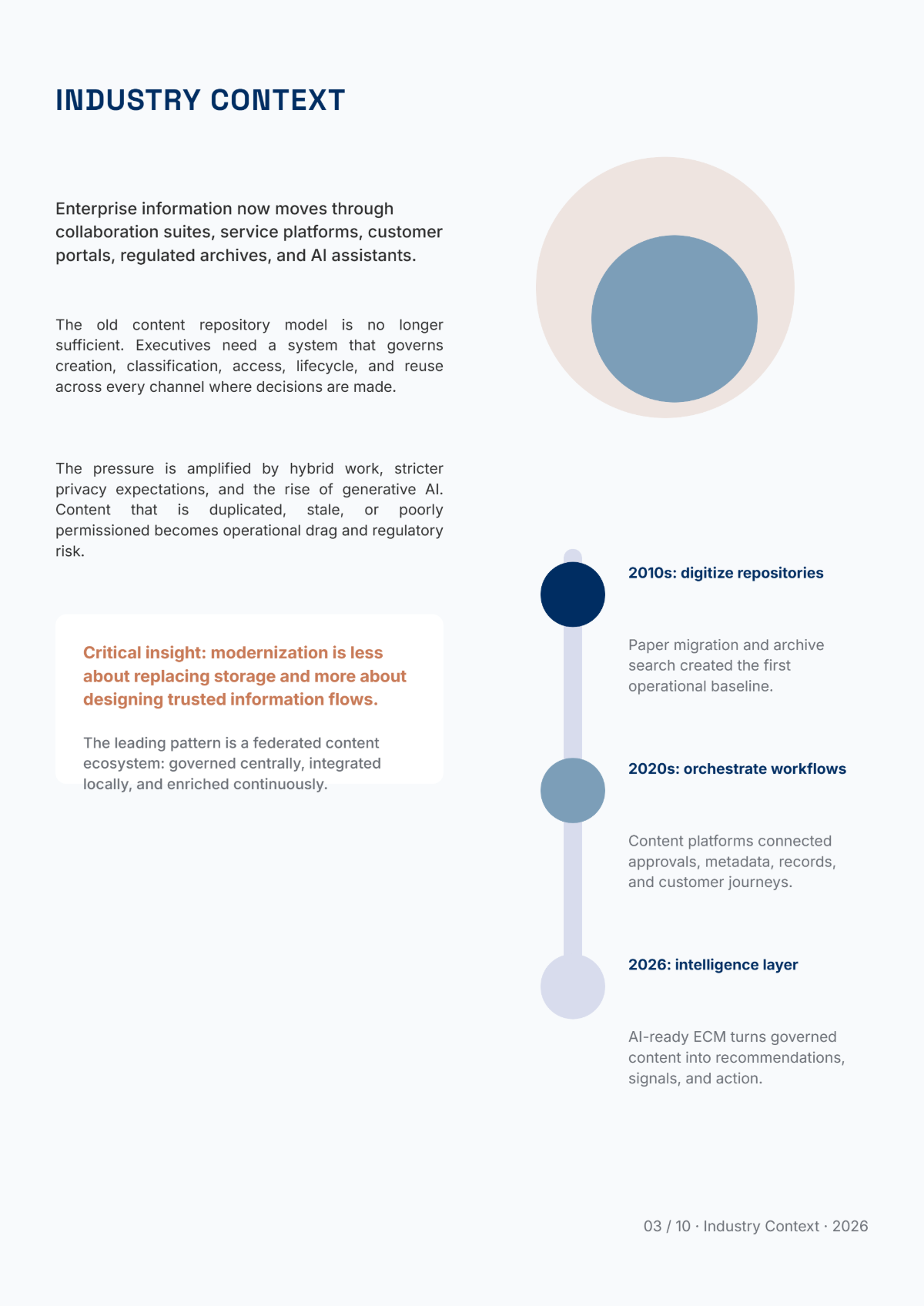 Free Content Management White Paper Template to Edit Online