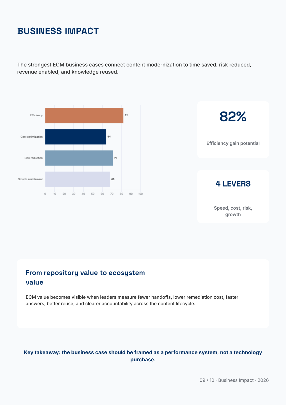 Free Content Management White Paper Template to Edit Online