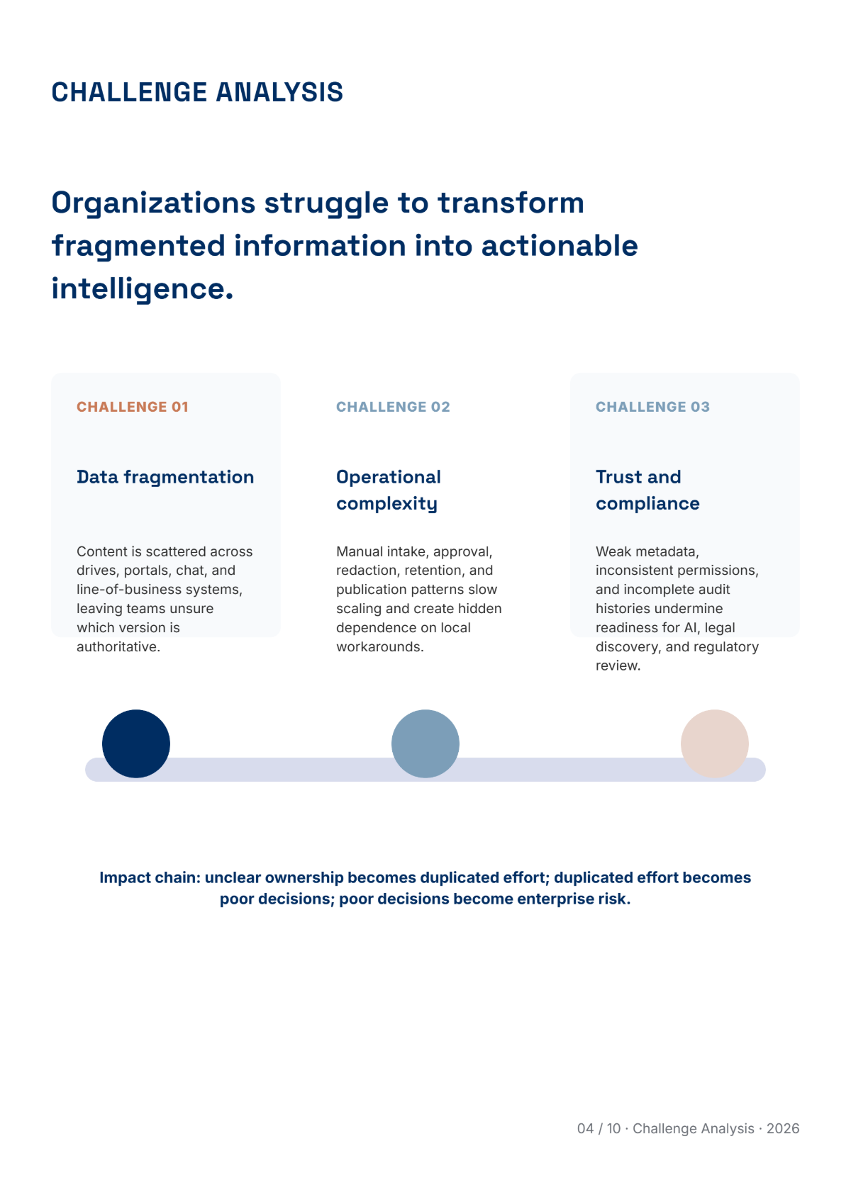 Free Content Management White Paper Template to Edit Online