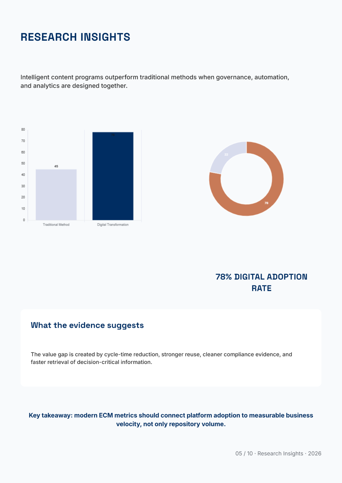 Free Content Management White Paper Template to Edit Online