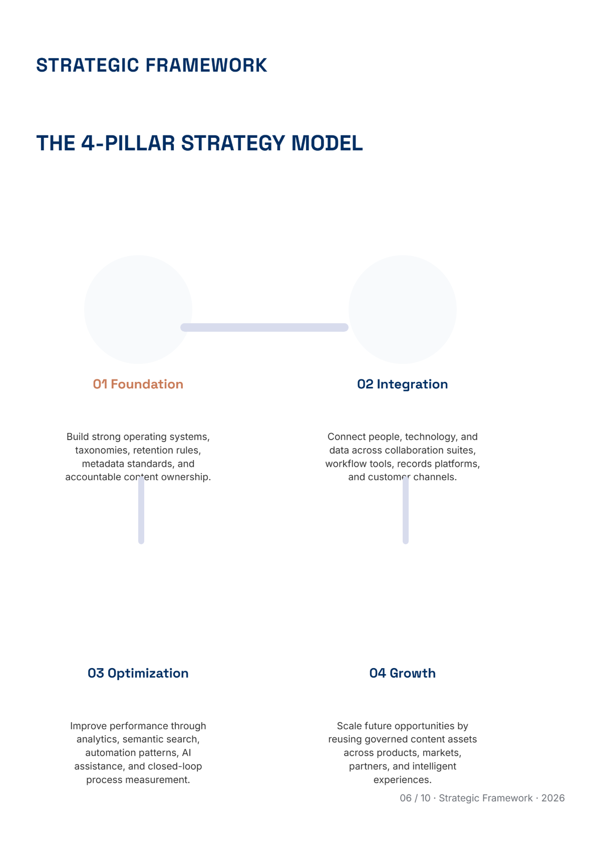 Free Content Management White Paper Template to Edit Online