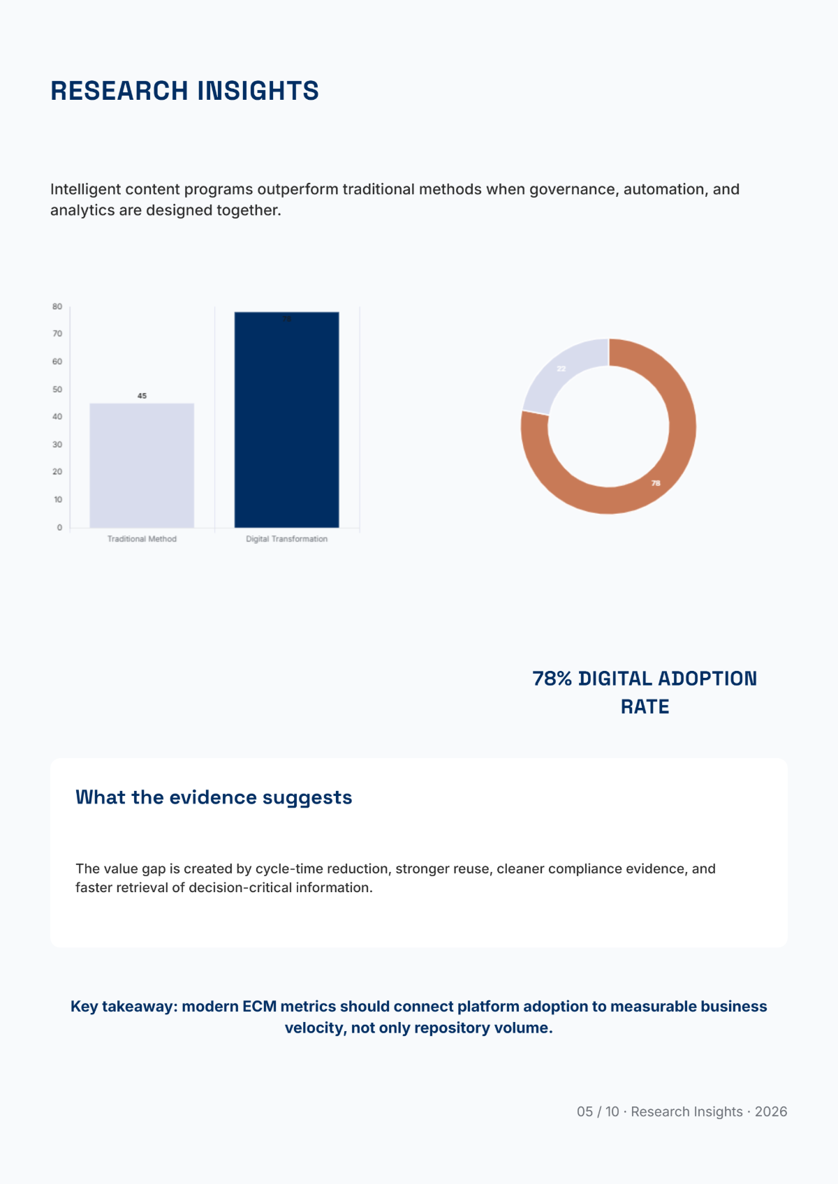 Free Content Management White Paper Template to Edit Online