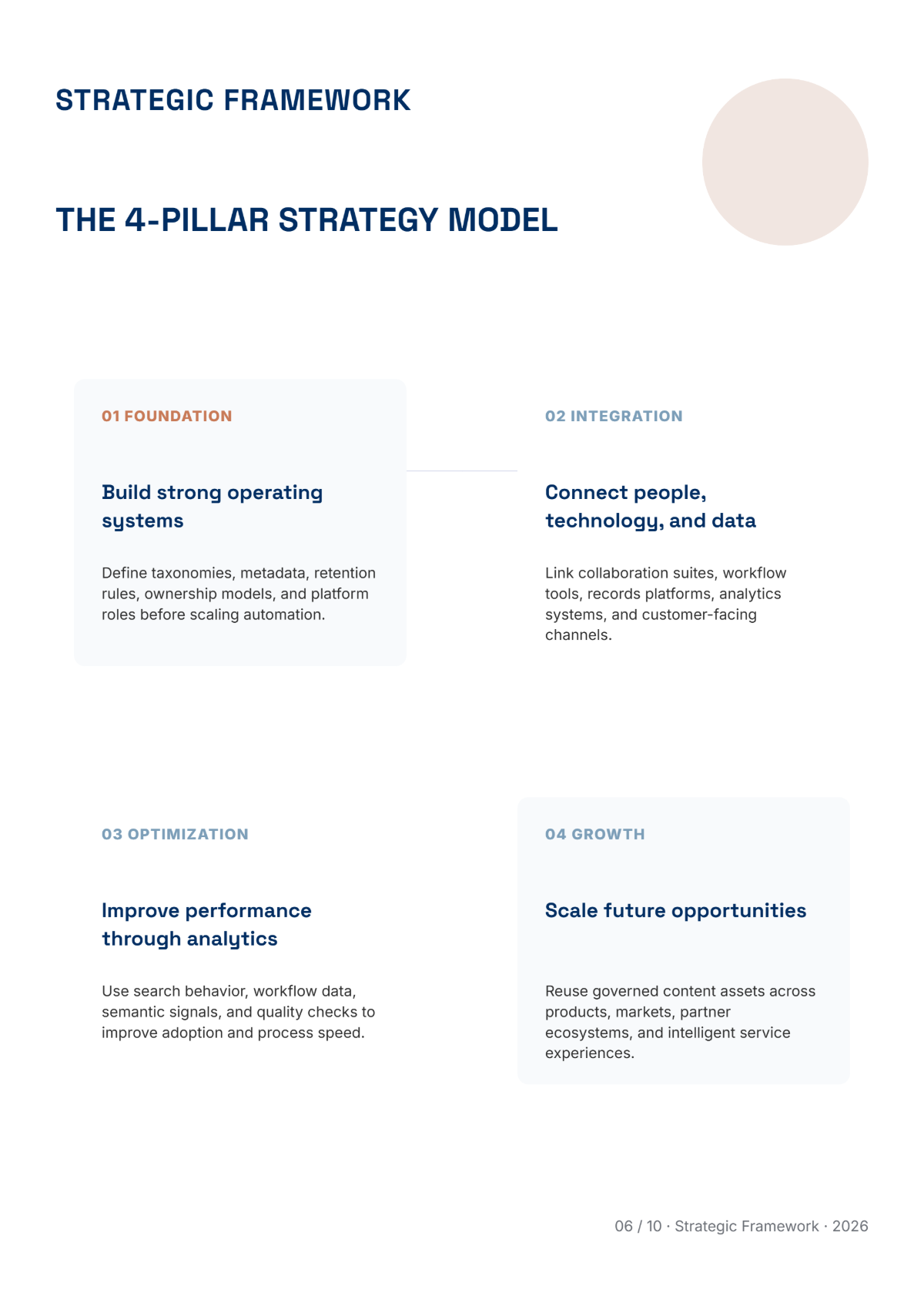 Free Content Management White Paper Template to Edit Online