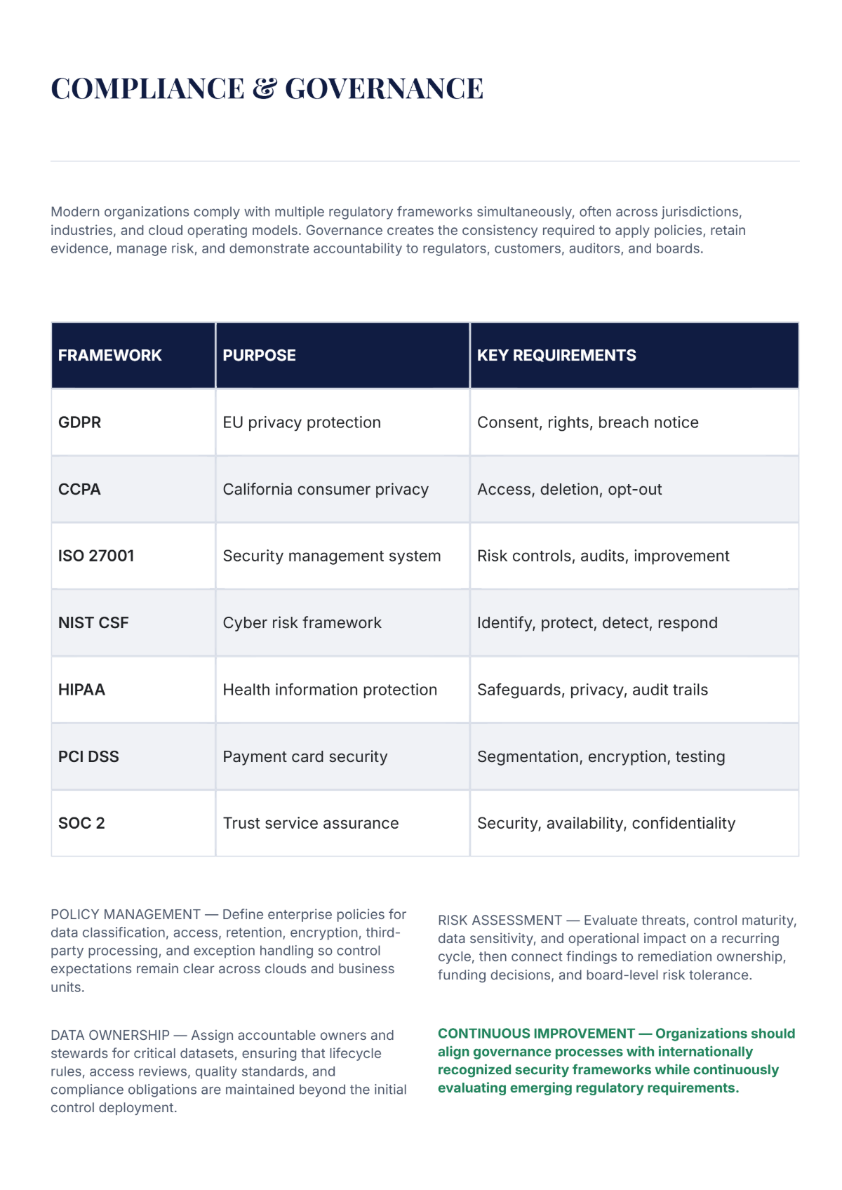 Free Data Protection White Paper Template to Edit Online