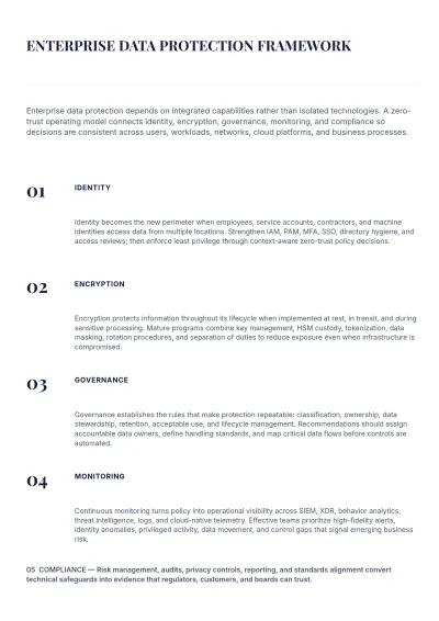 Free Data Protection White Paper Template to Edit Online