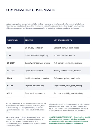 Free Data Protection White Paper Template to Edit Online