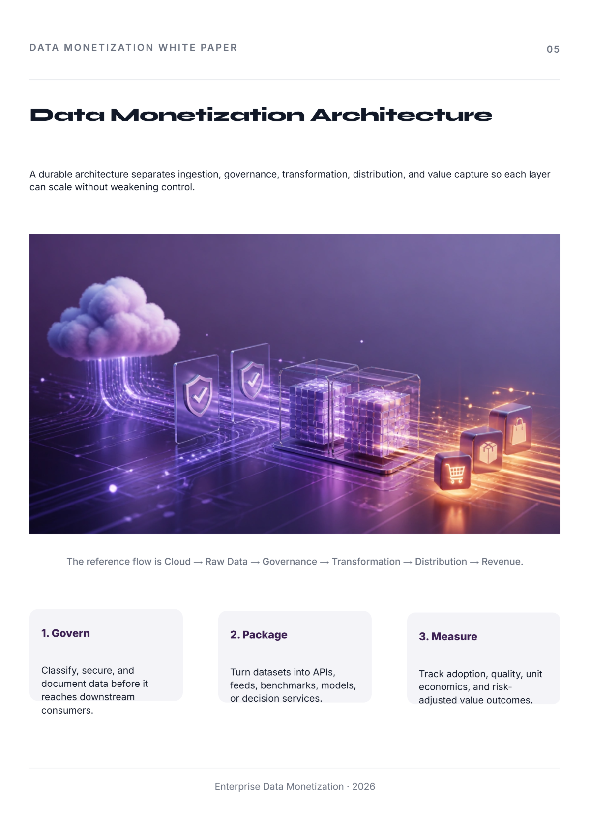 Free Data Monetization White Paper Template to Edit Online