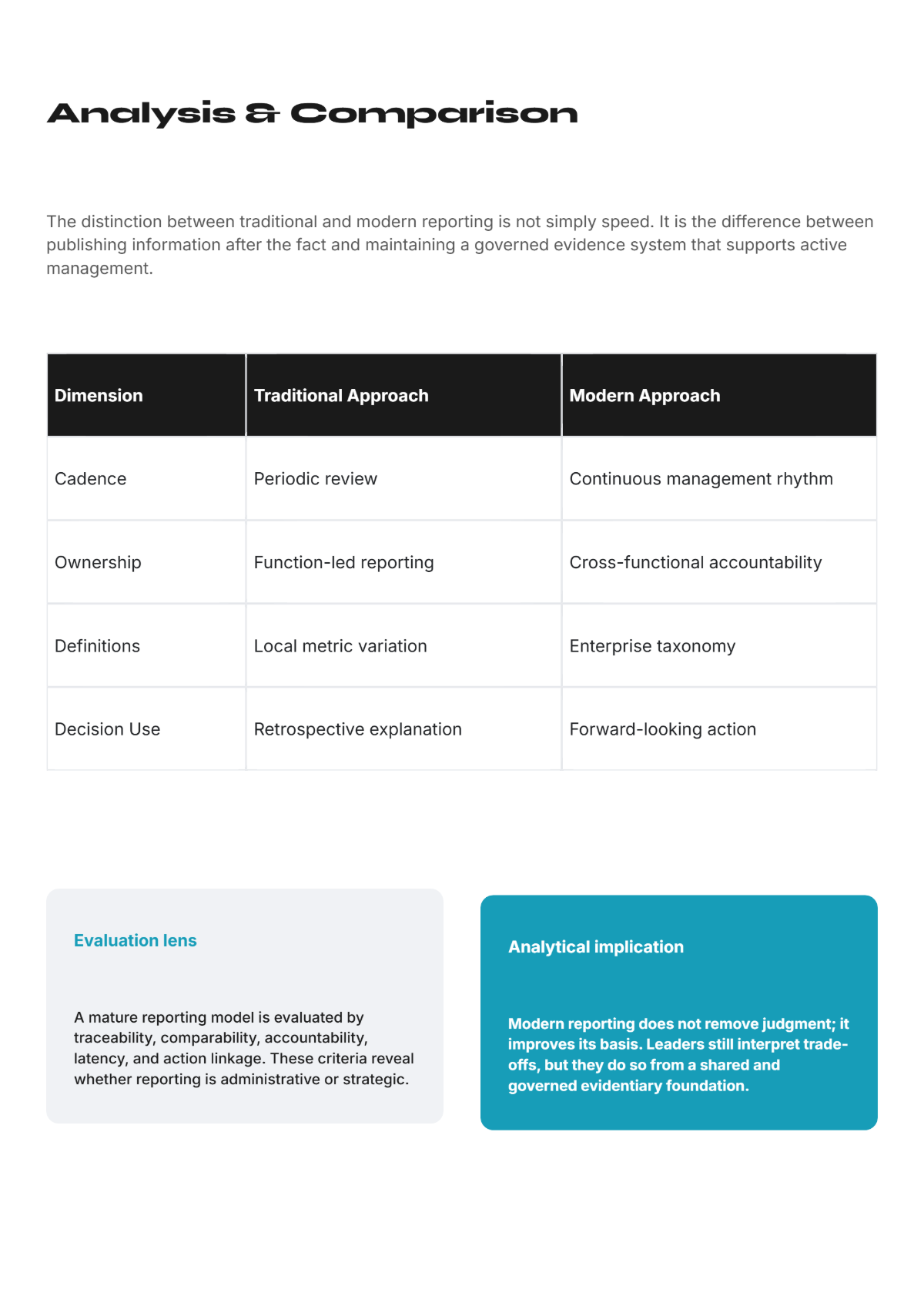 Free Business Report White Paper Template to Edit Online