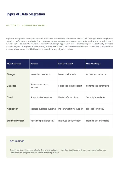 Free Data Migration White Paper Template to Edit Online