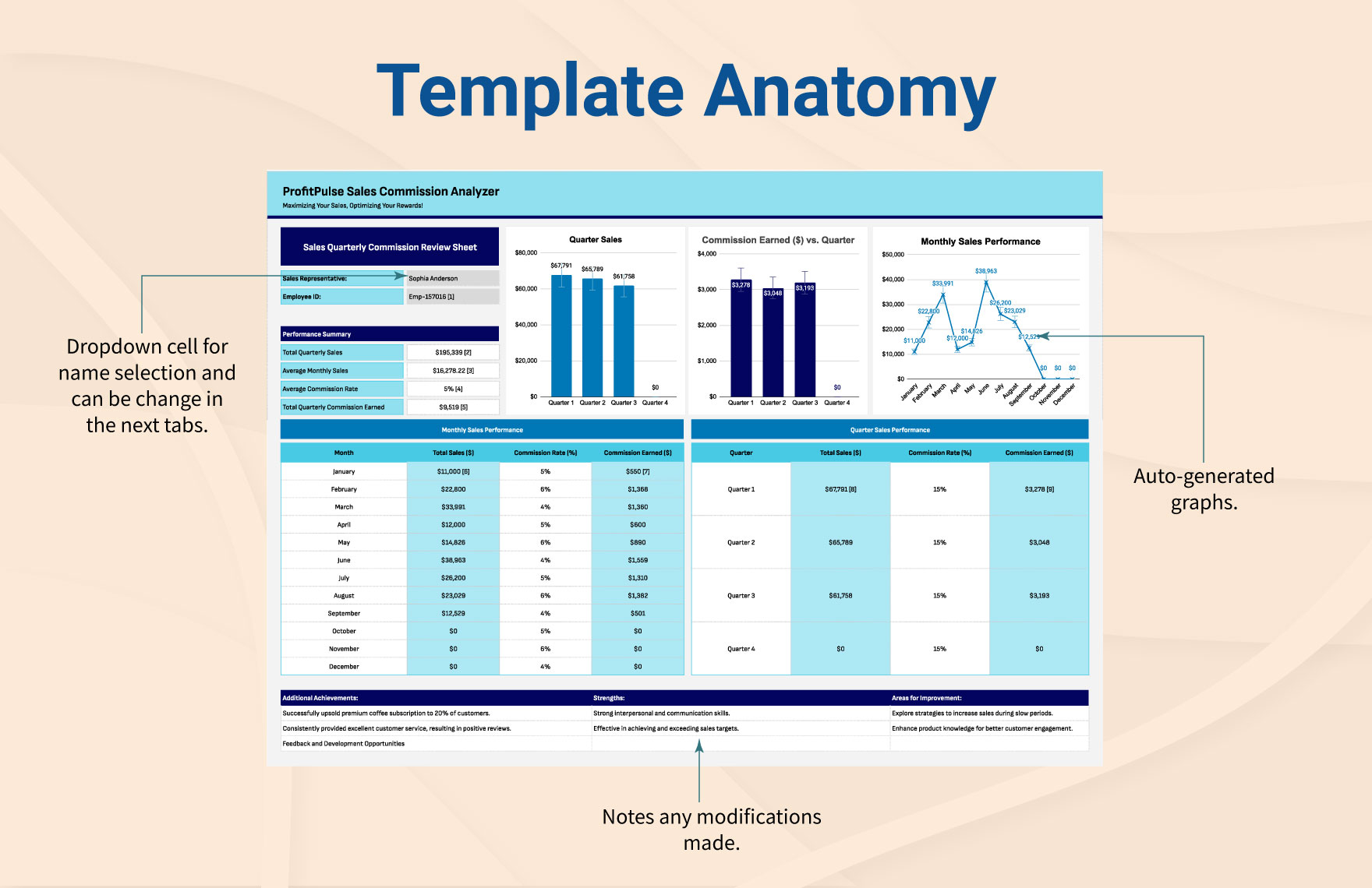 Sales Quarterly Commission Review Sheet Template