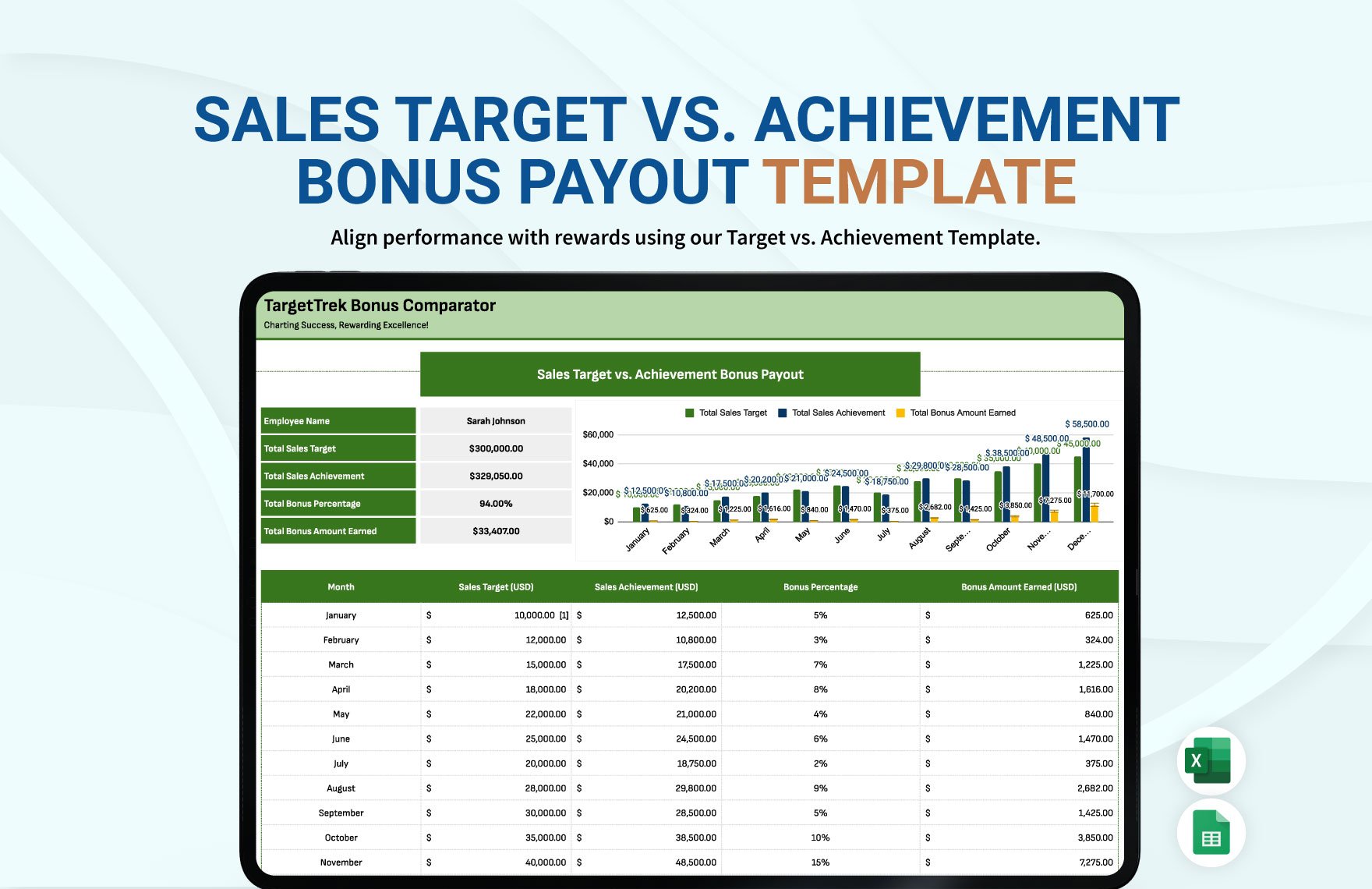 Sales Target vs. Achievement Bonus Payout Template in Excel, Google Sheets