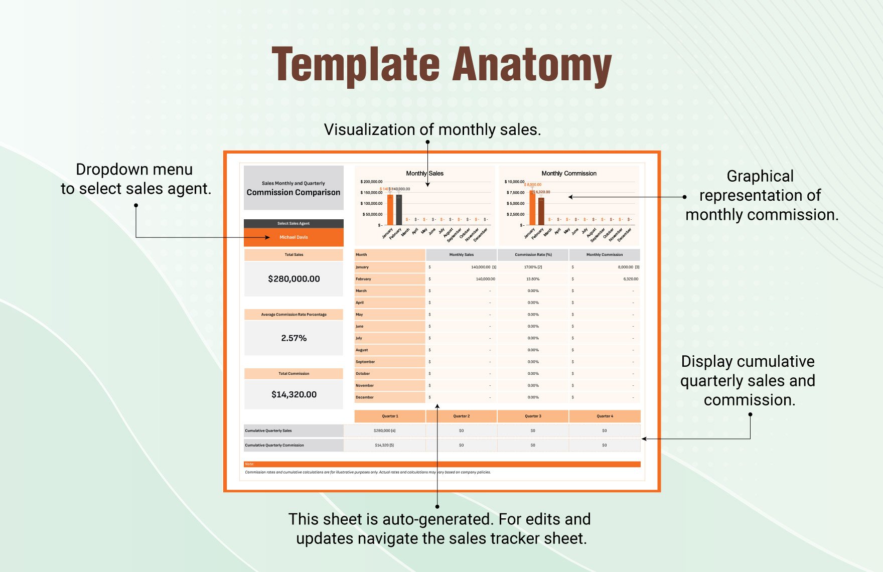 Sales Monthly and Quarterly Commission Comparison Template