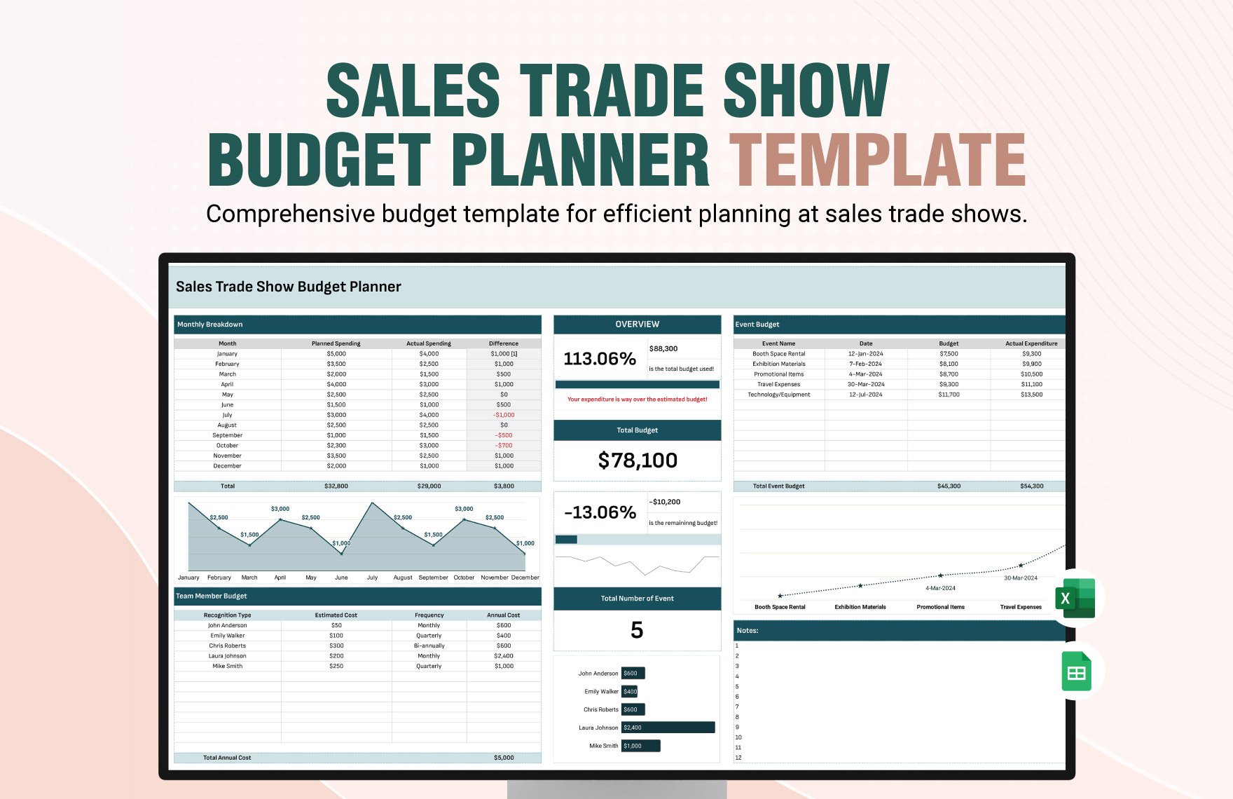 Sales Trade Show Budget Planner Template in Excel, Google Sheets