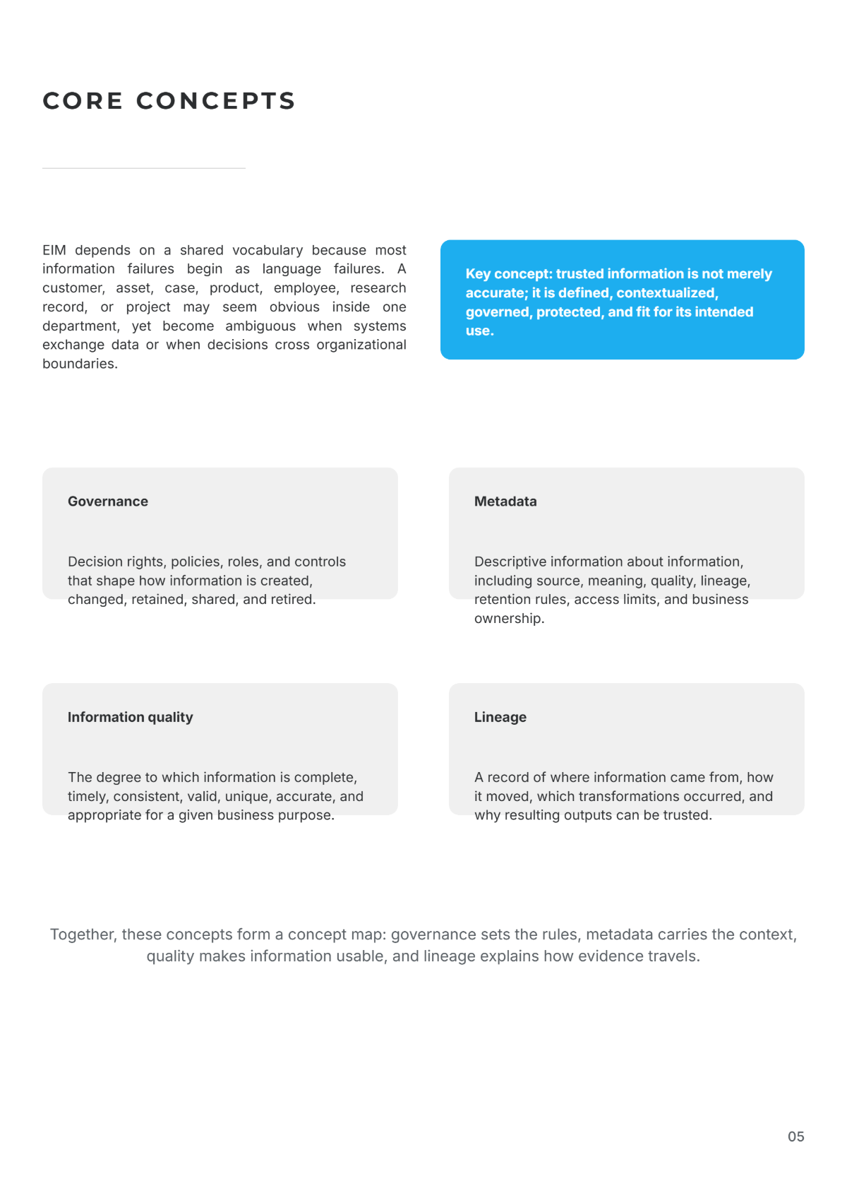 Free Information Management White Paper Template to Edit Online