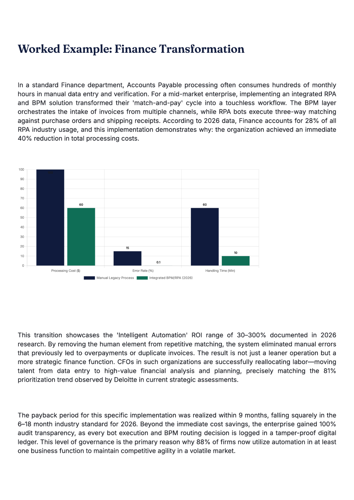 Free Business Process Management White Paper Template to Edit Online