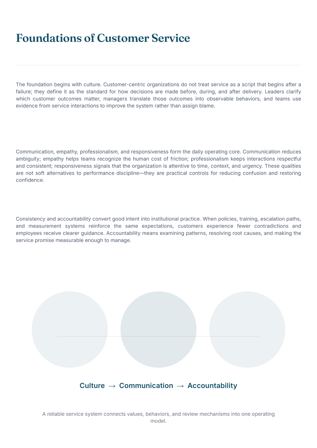Free Customer Service White Paper Template to Edit Online