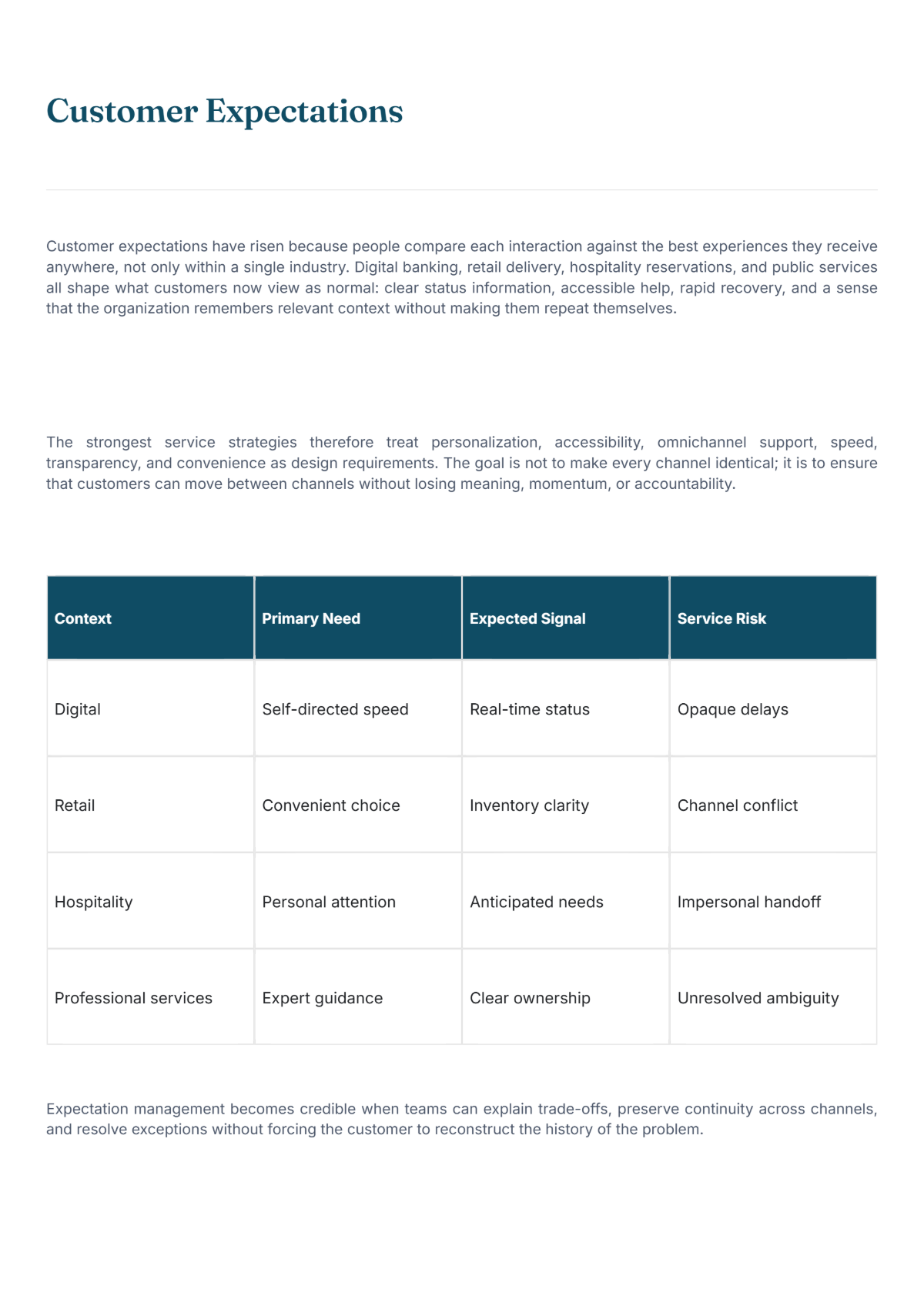 Free Customer Service White Paper Template to Edit Online
