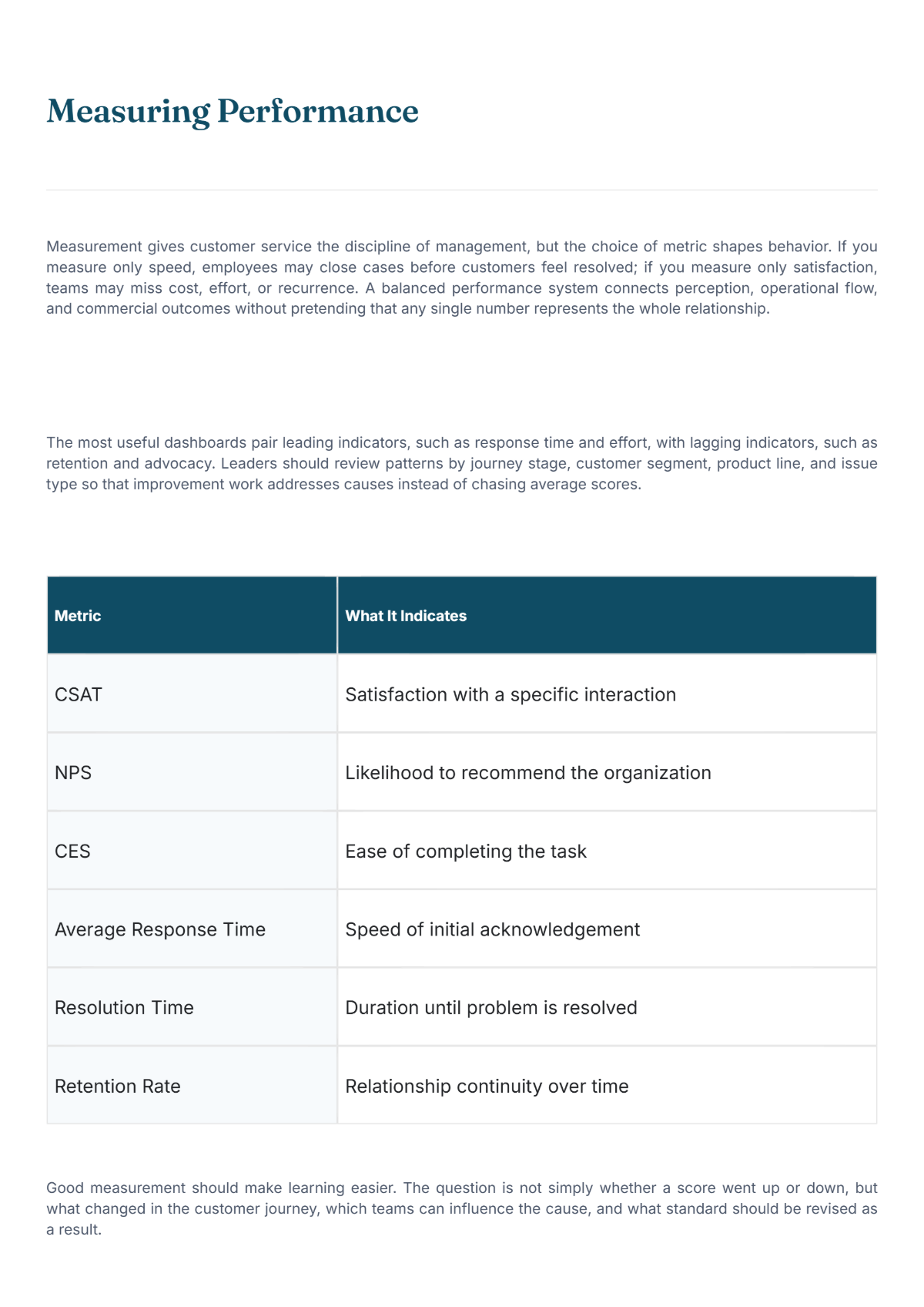 Free Customer Service White Paper Template to Edit Online