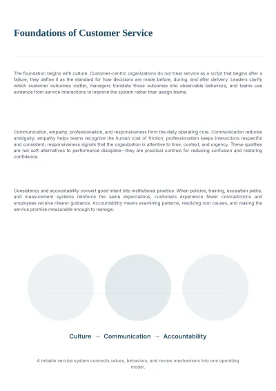 Free Customer Service White Paper Template to Edit Online
