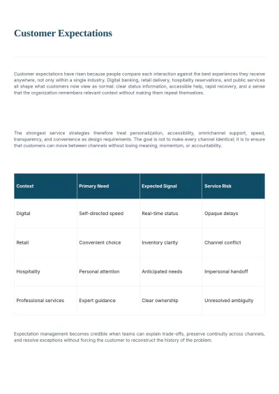 Free Customer Service White Paper Template to Edit Online