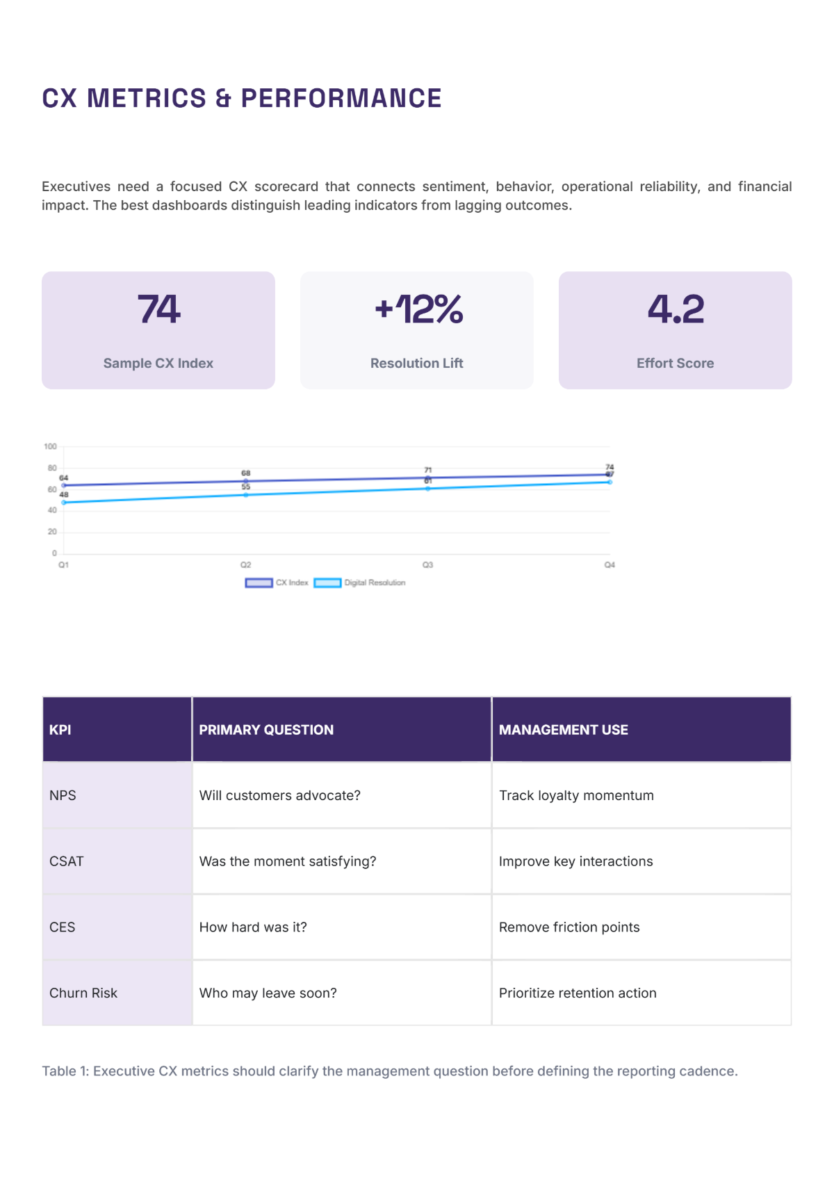 Free Customer Experience Management White Paper Template to Edit Online