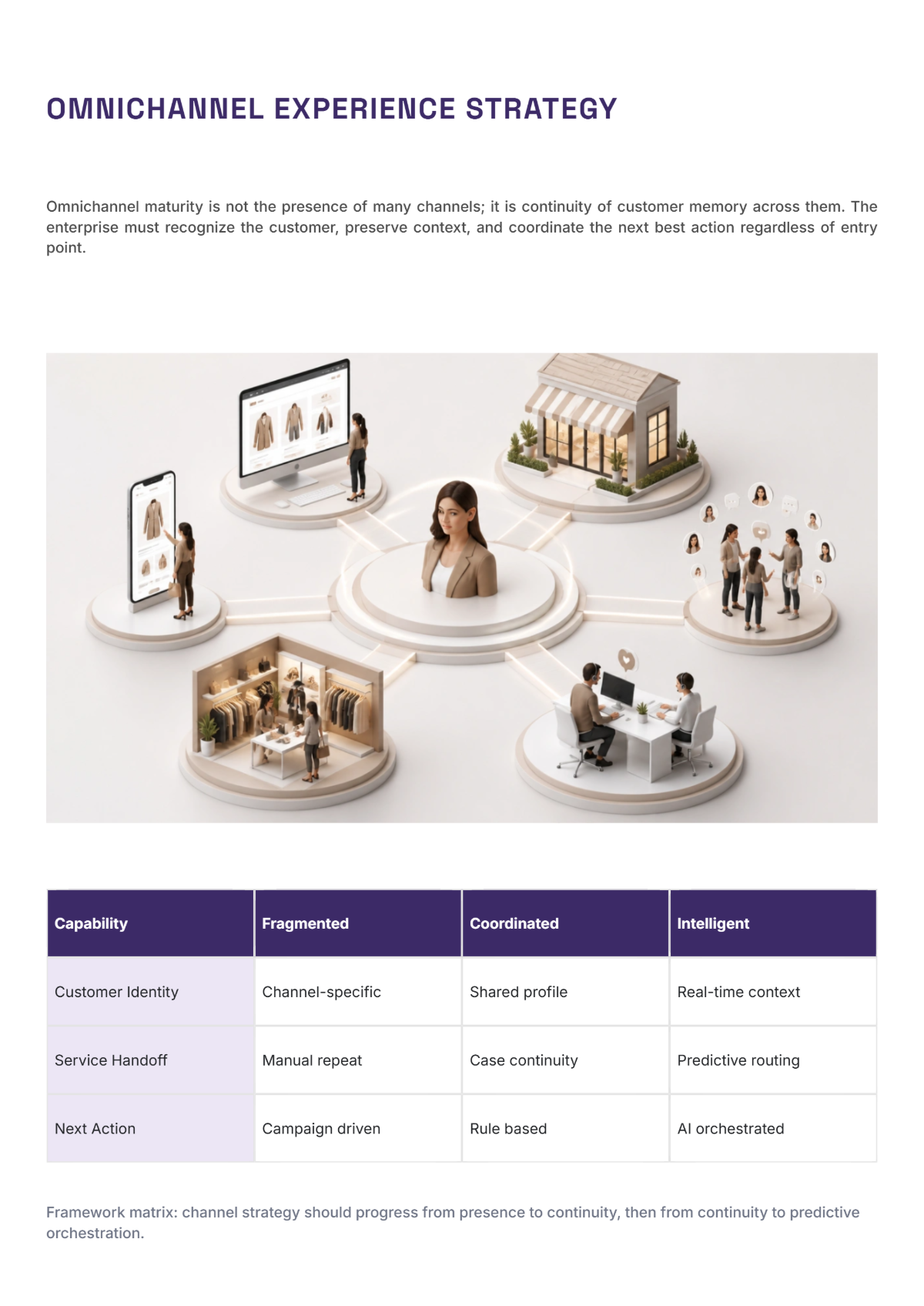 Free Customer Experience Management White Paper Template to Edit Online