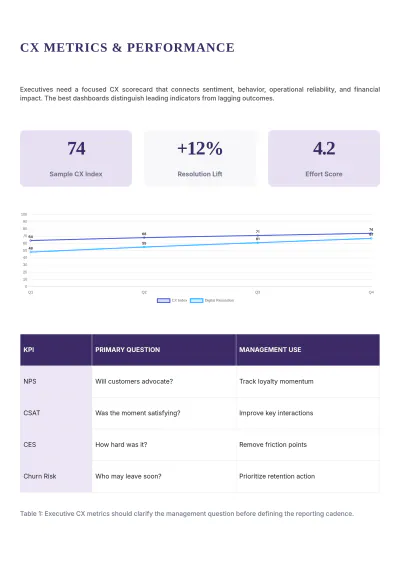 Free Customer Experience Management White Paper Template to Edit Online