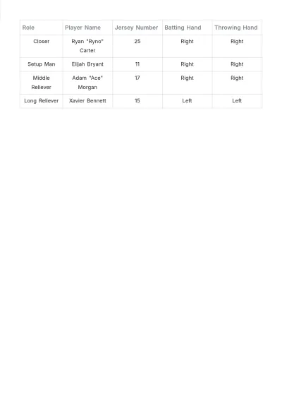 Free Baseball Position Roster Template to Edit Online | Template.net to Edit Online
