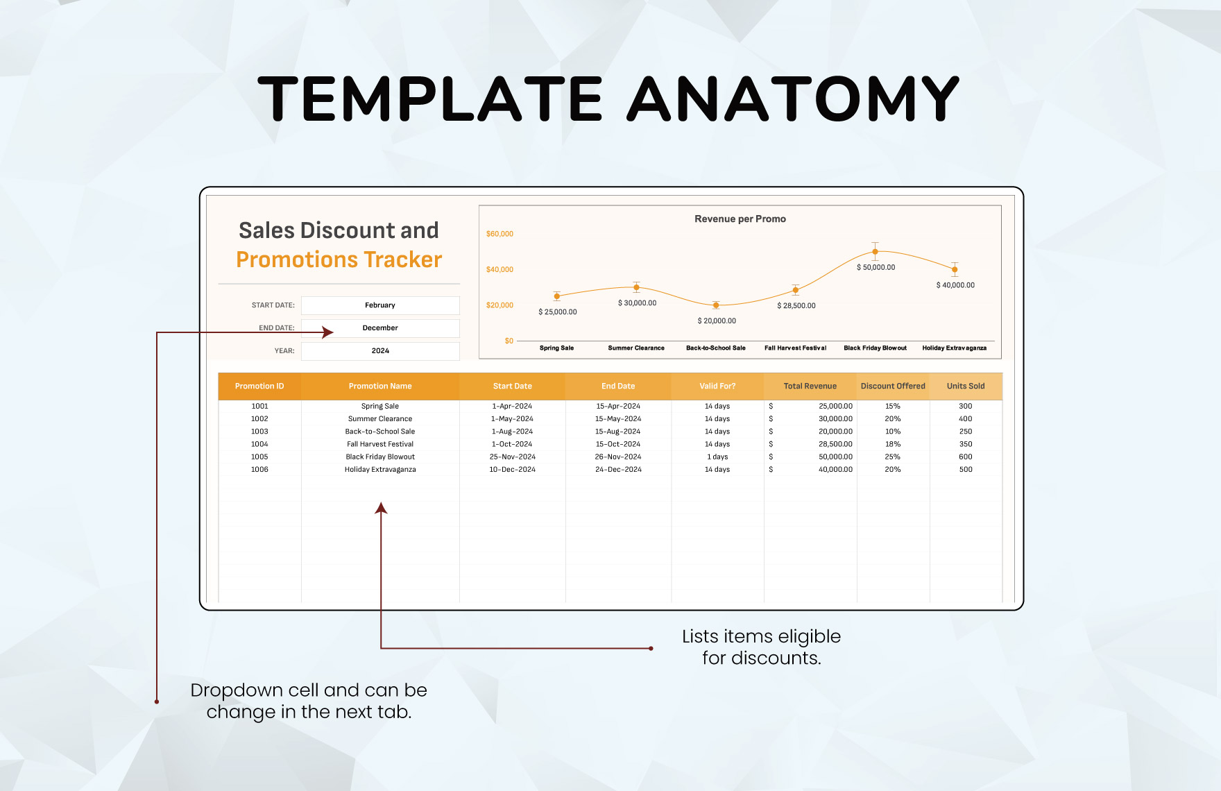 Sales Discount and Promotions Tracker Template