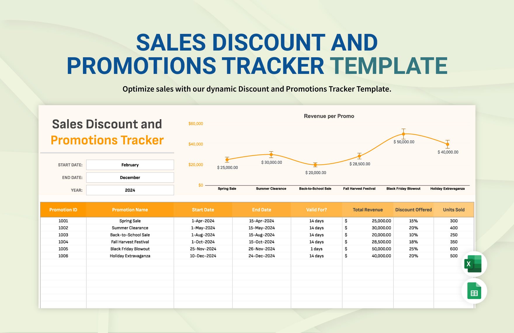 Sales Discount and Promotions Tracker Template in Excel, Google Sheets