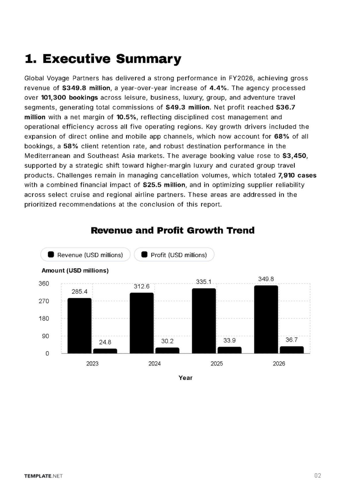 Free Travel Agency Business Report Template to Edit Online