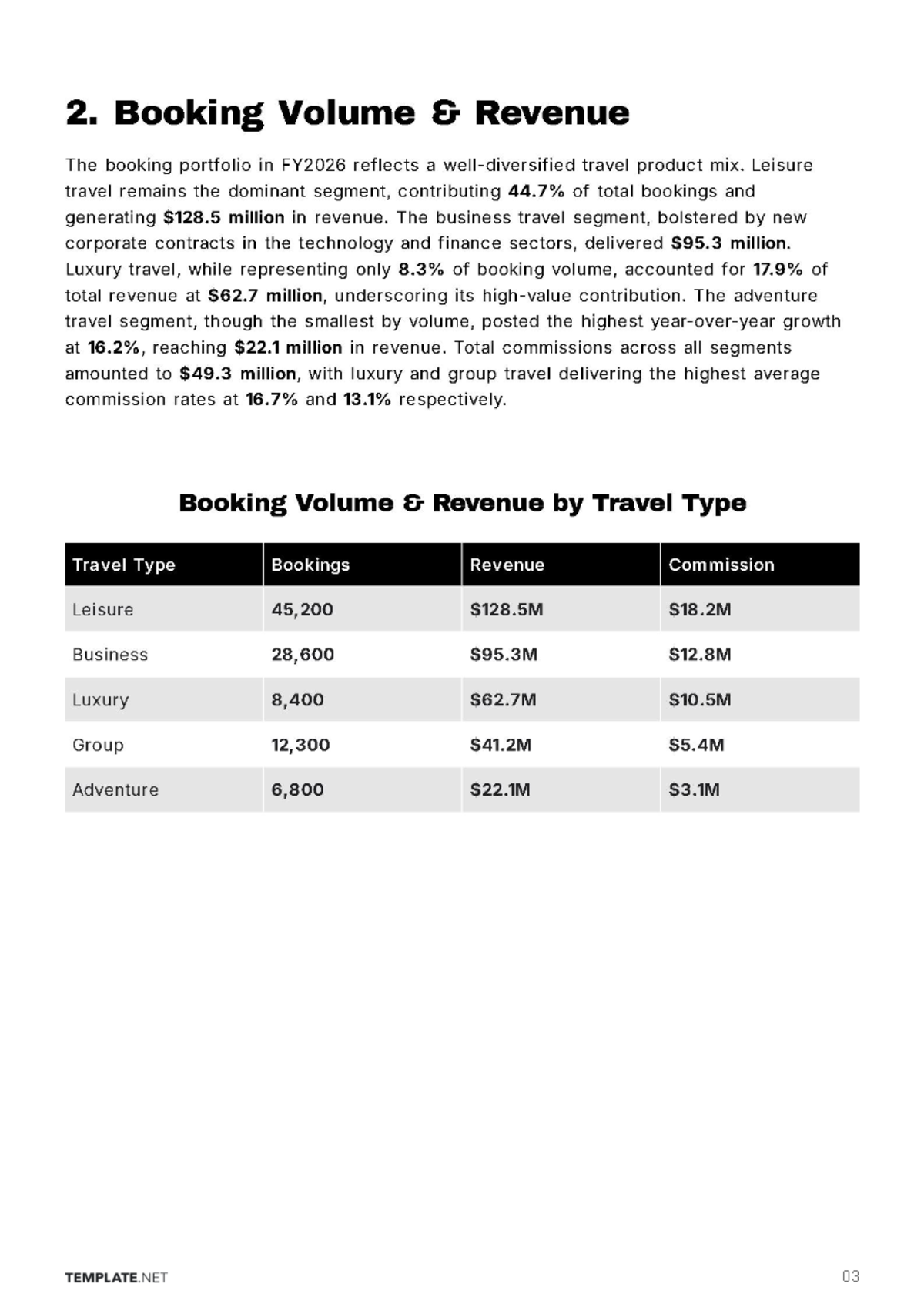 Free Travel Agency Business Report Template to Edit Online