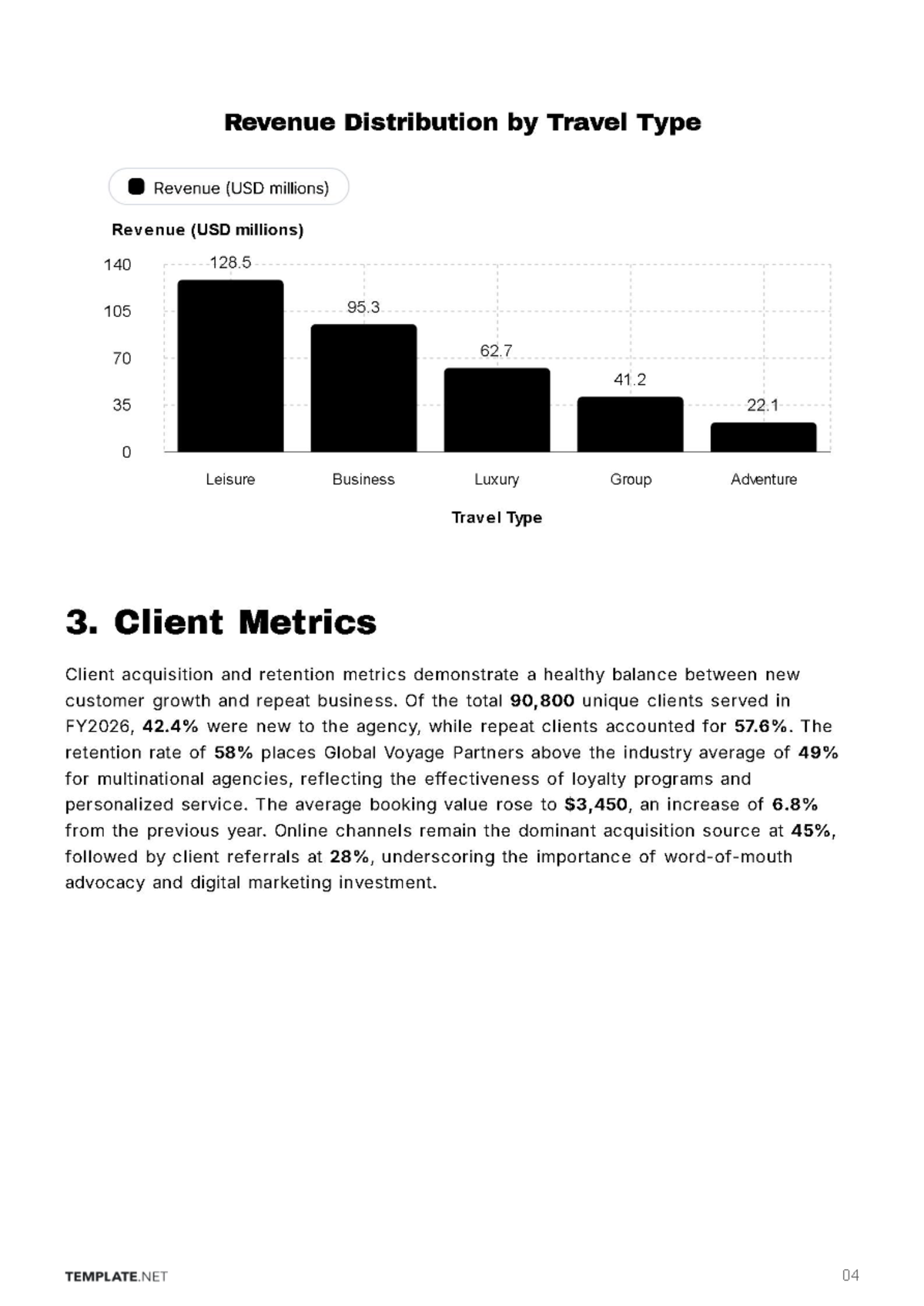 Free Travel Agency Business Report Template to Edit Online