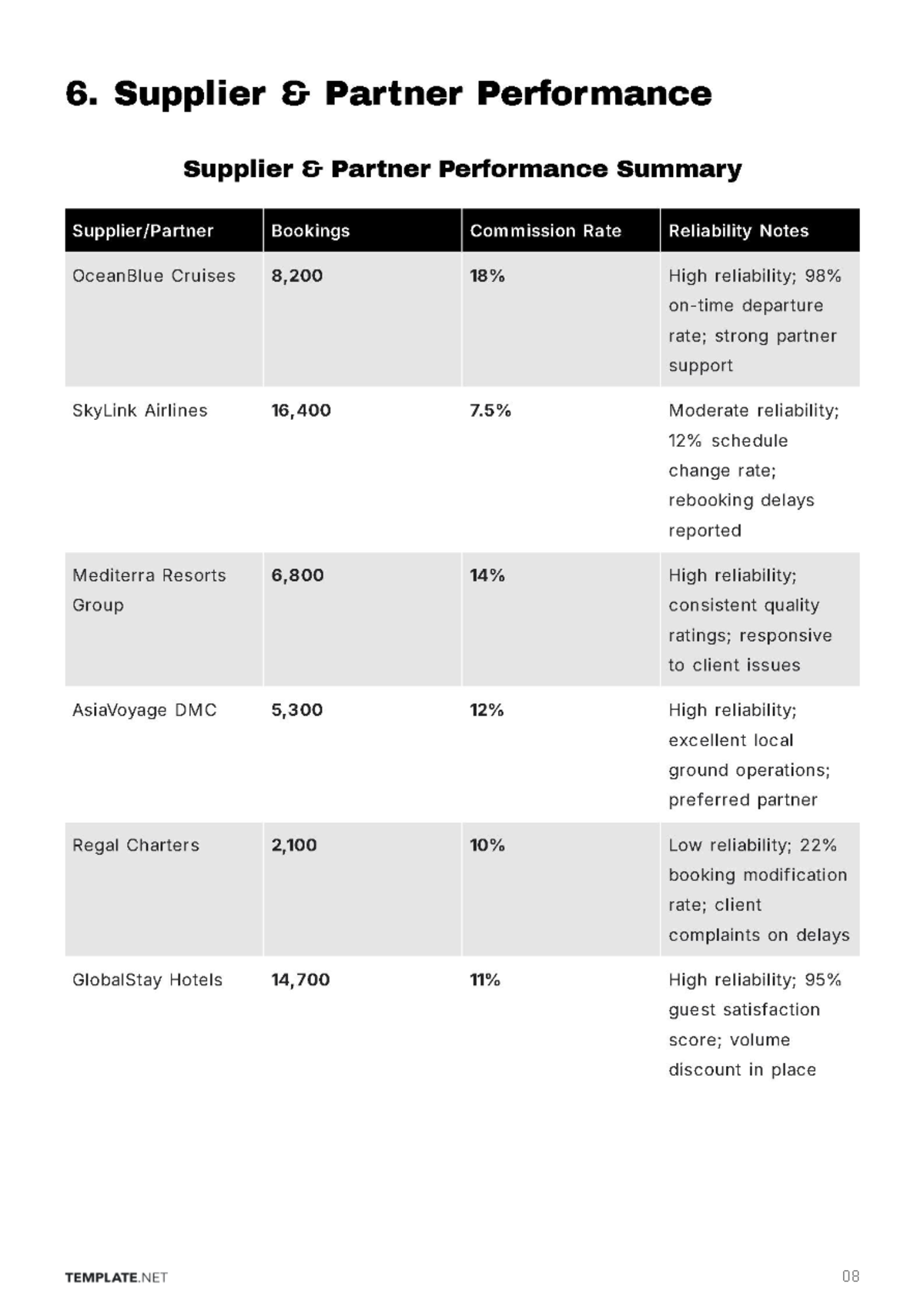 Free Travel Agency Business Report Template to Edit Online
