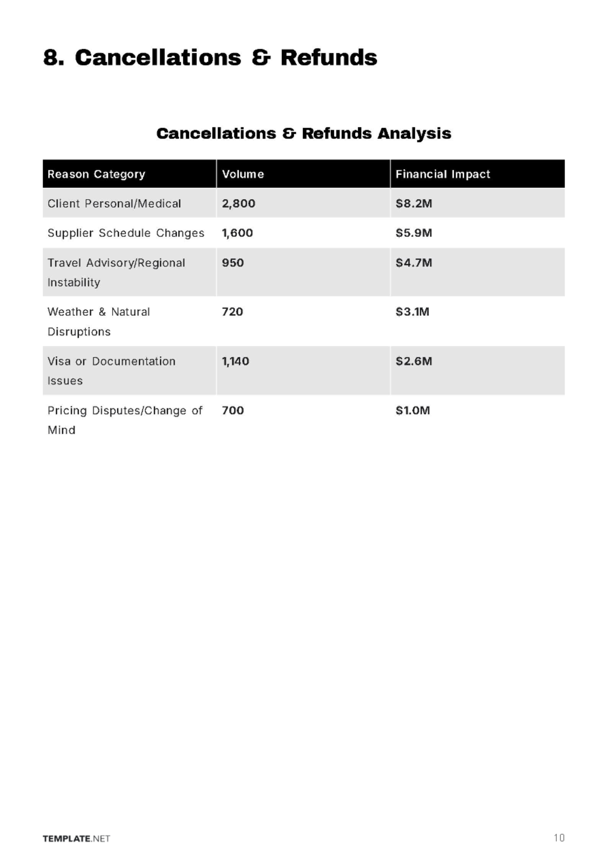 Free Travel Agency Business Report Template to Edit Online