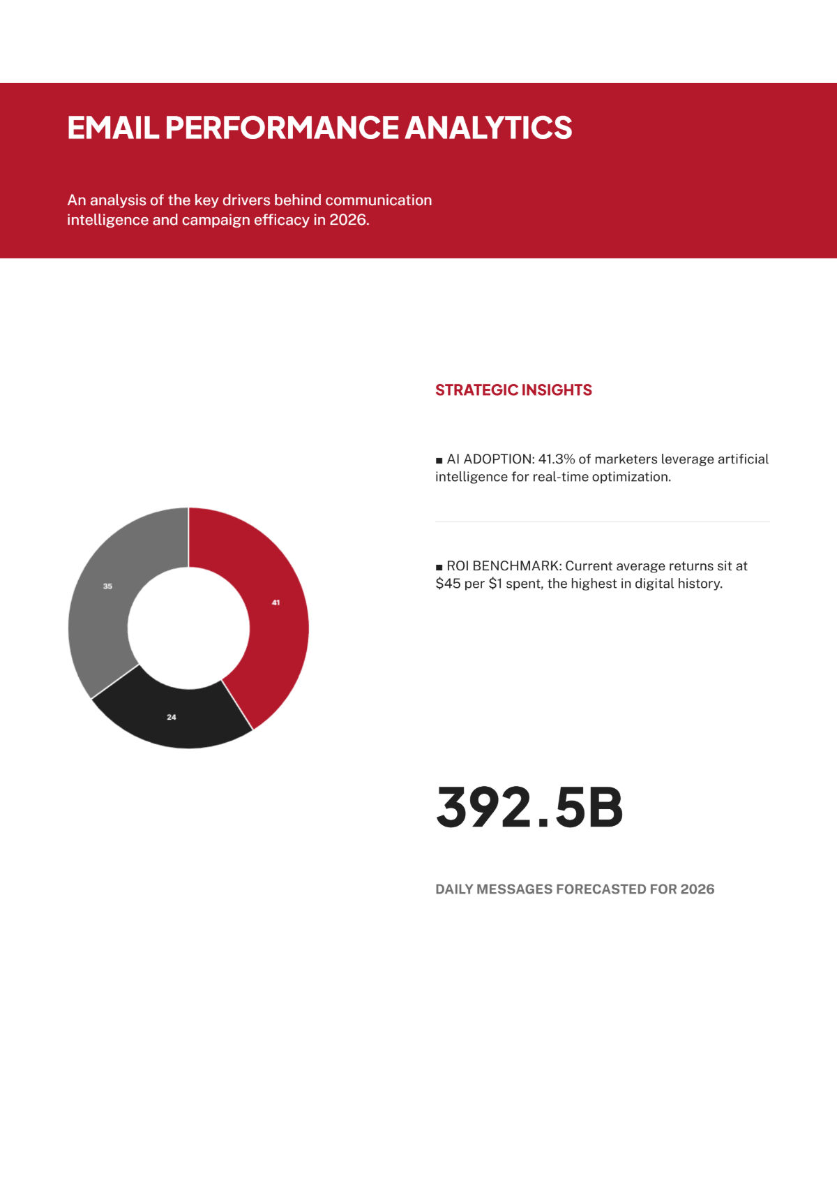 Free Email White Paper Template to Edit Online
