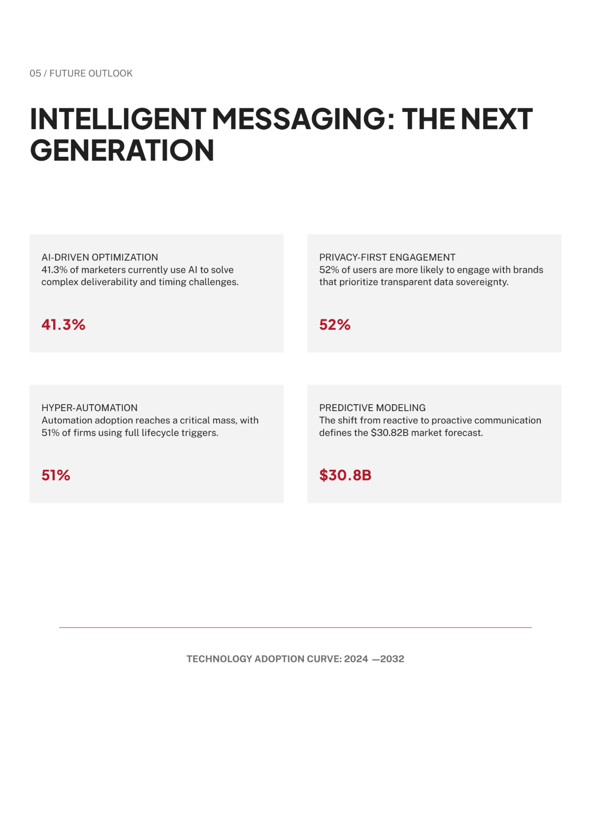 Free Email White Paper Template to Edit Online