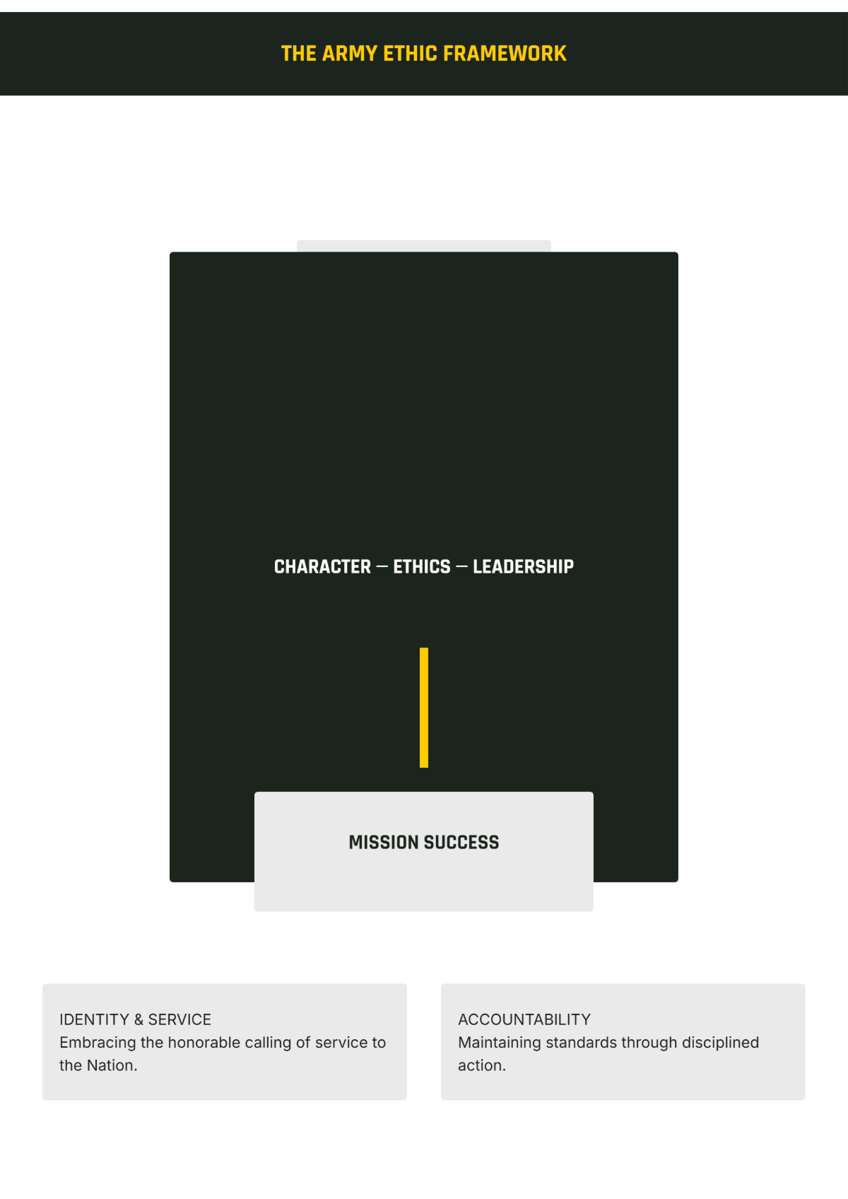 Free Army Ethic White Paper Template to Edit Online