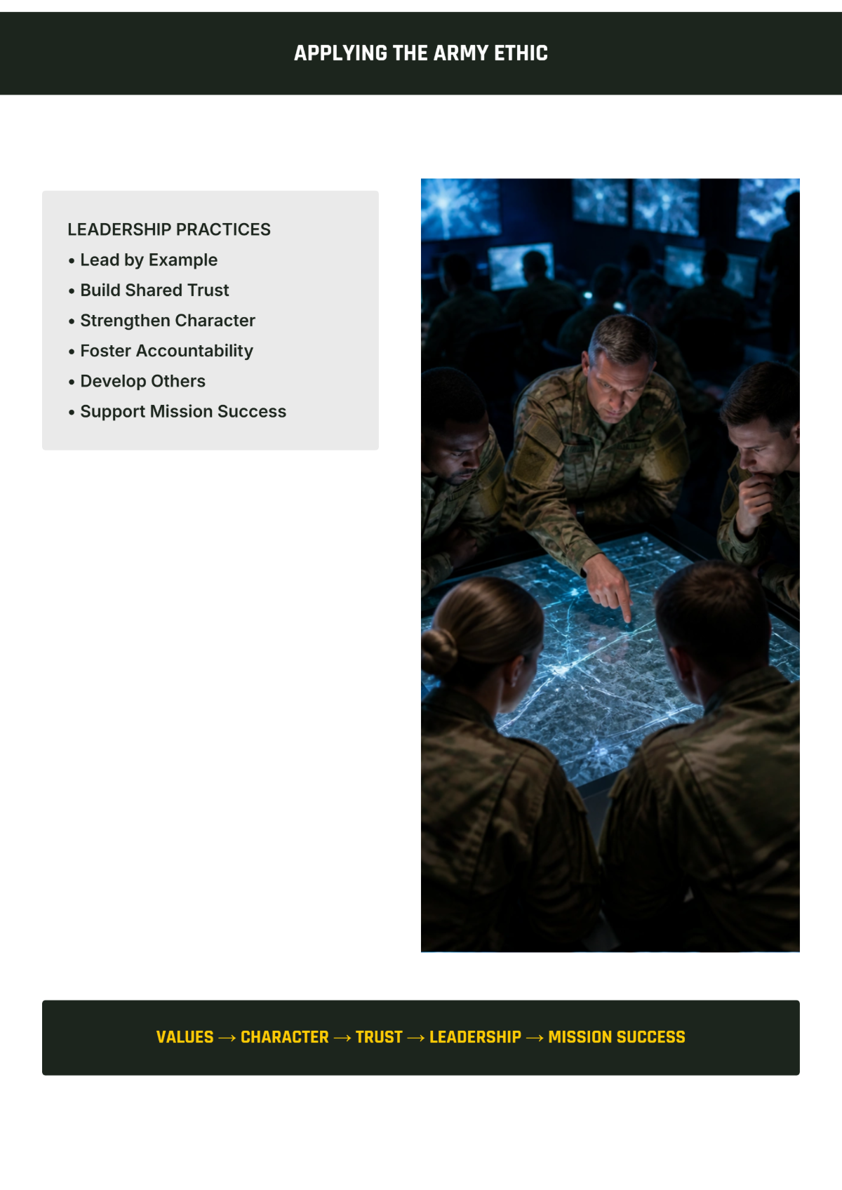 Free Army Ethic White Paper Template to Edit Online